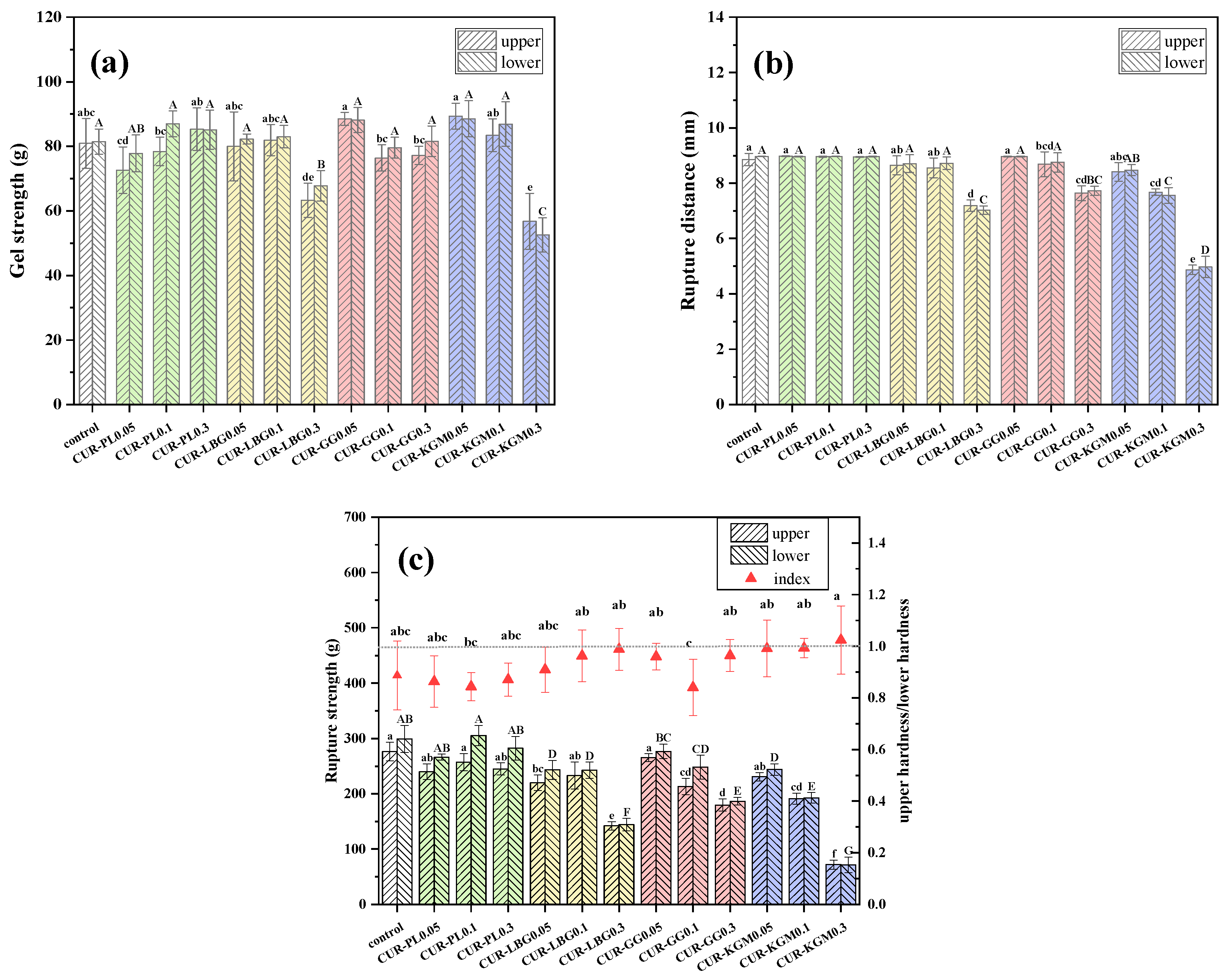 Polymers 16 03345 g004