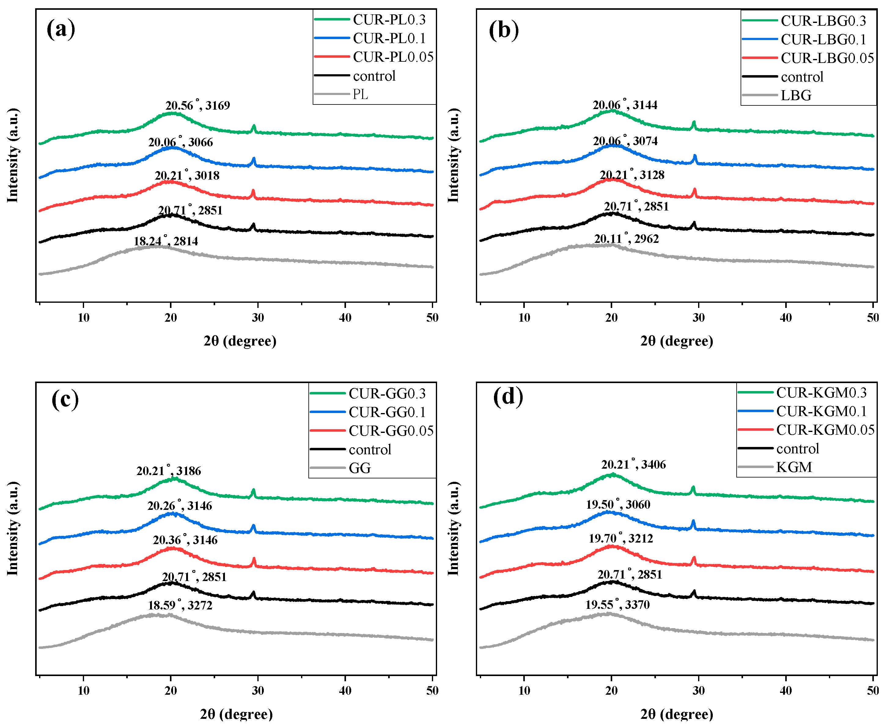 Polymers 16 03345 g006