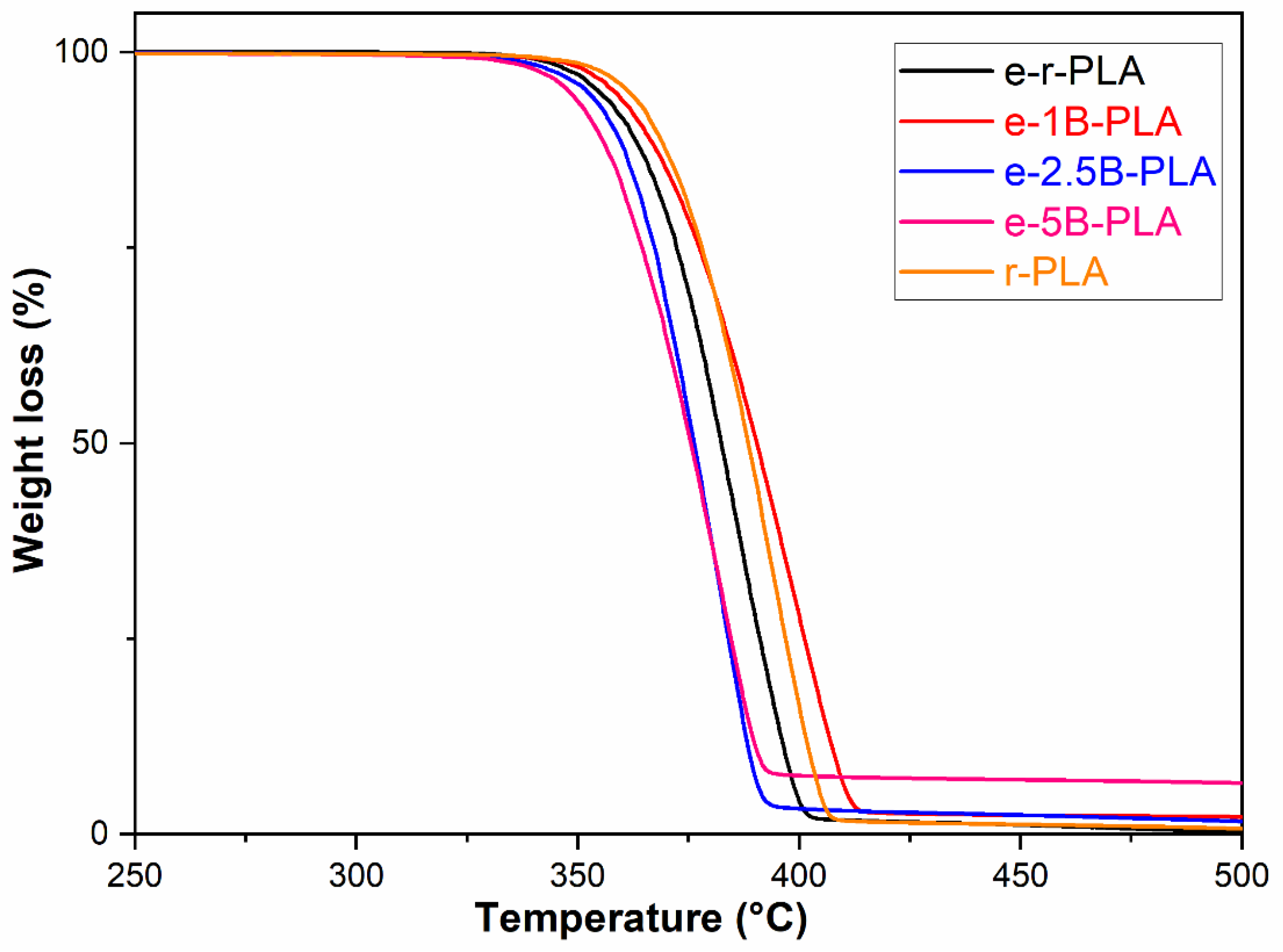 Polymers 16 03347 g002