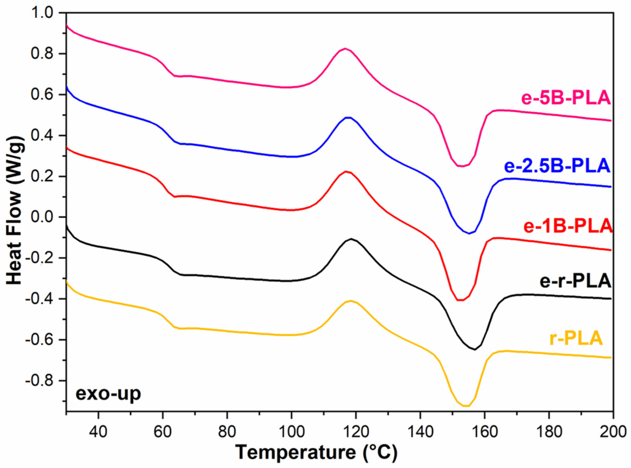 Polymers 16 03347 g003
