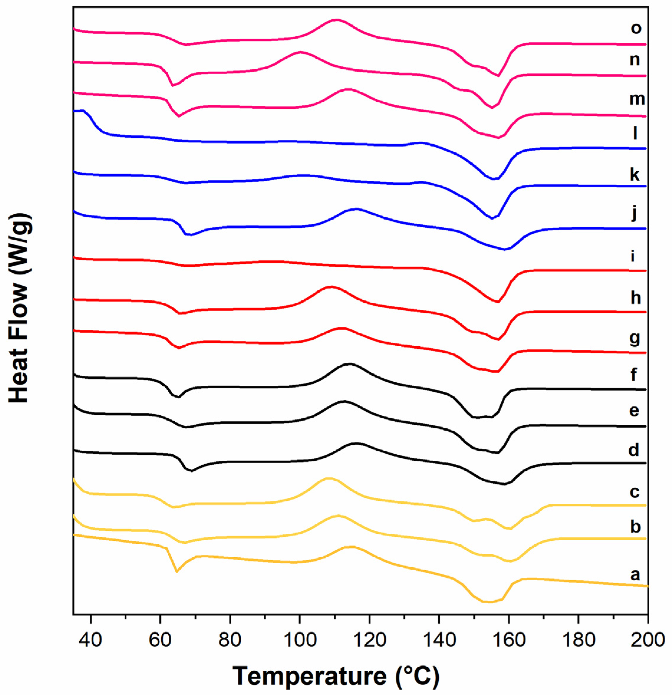 Polymers 16 03347 g005