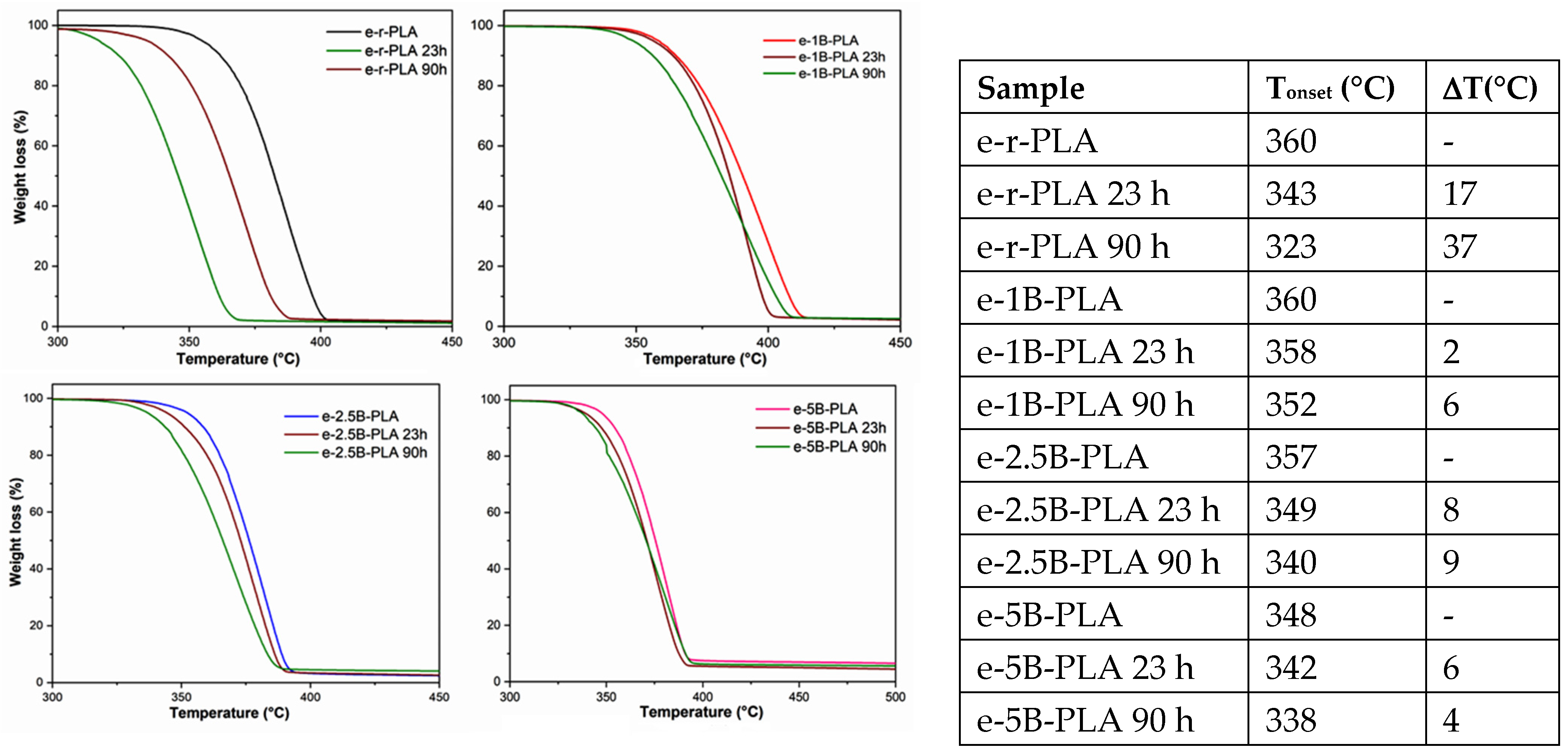 Polymers 16 03347 g006
