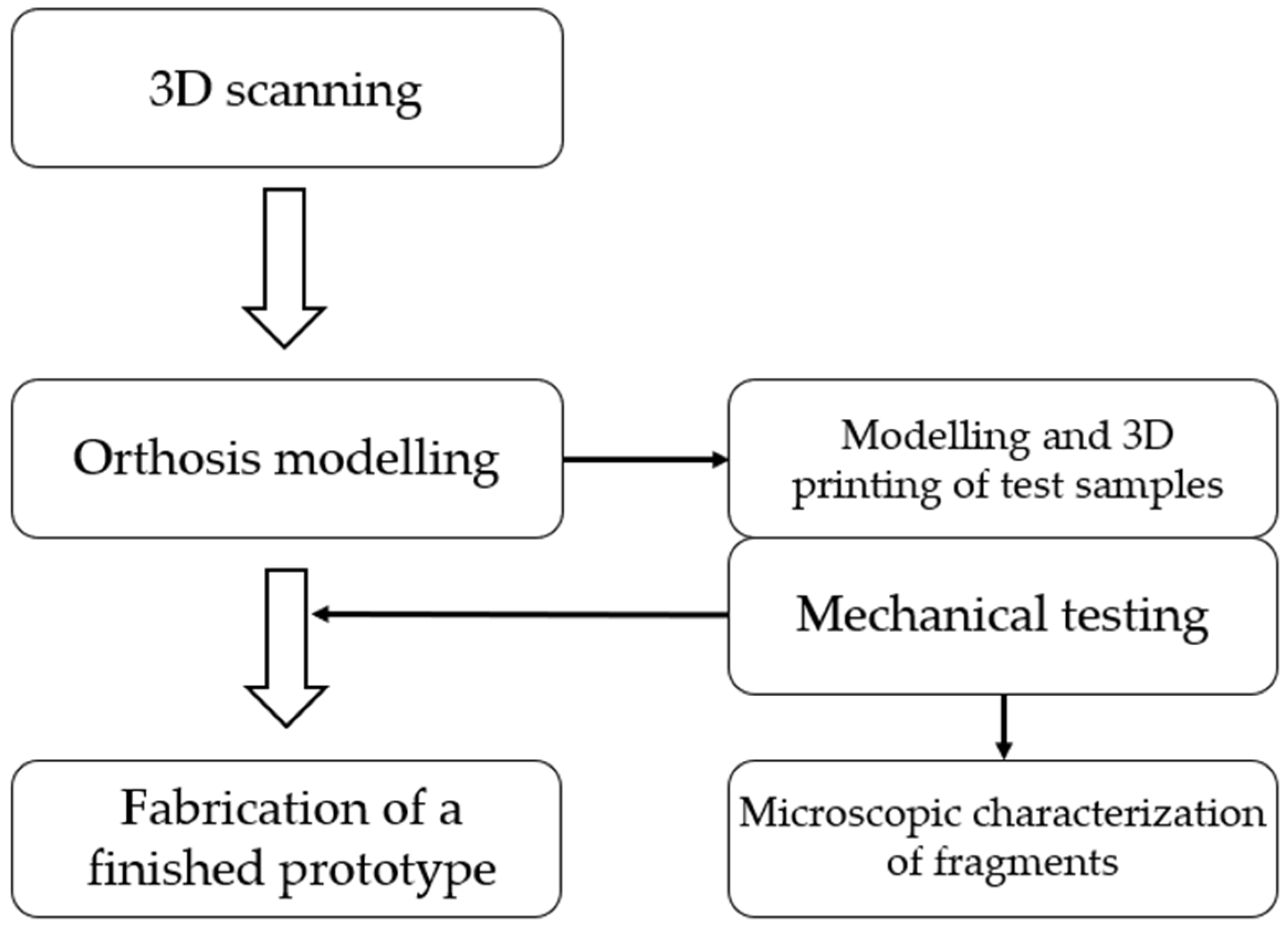 Polymers 16 03349 g001