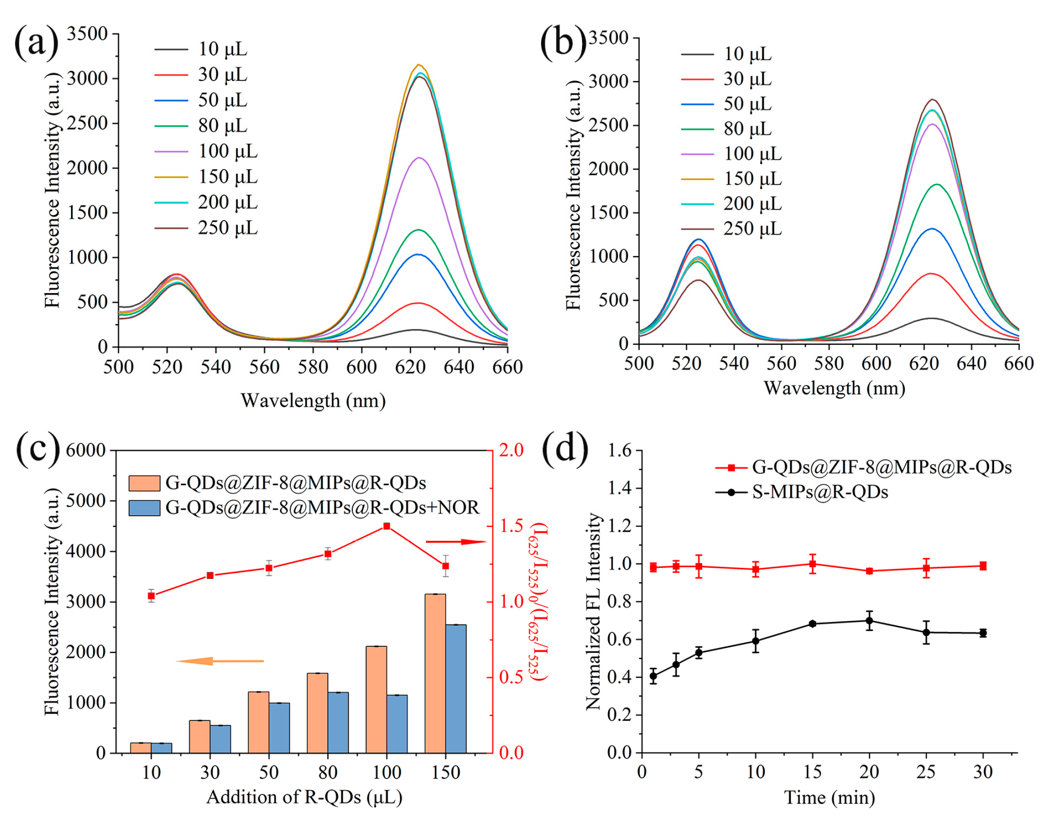 Polymers 16 03351 g003