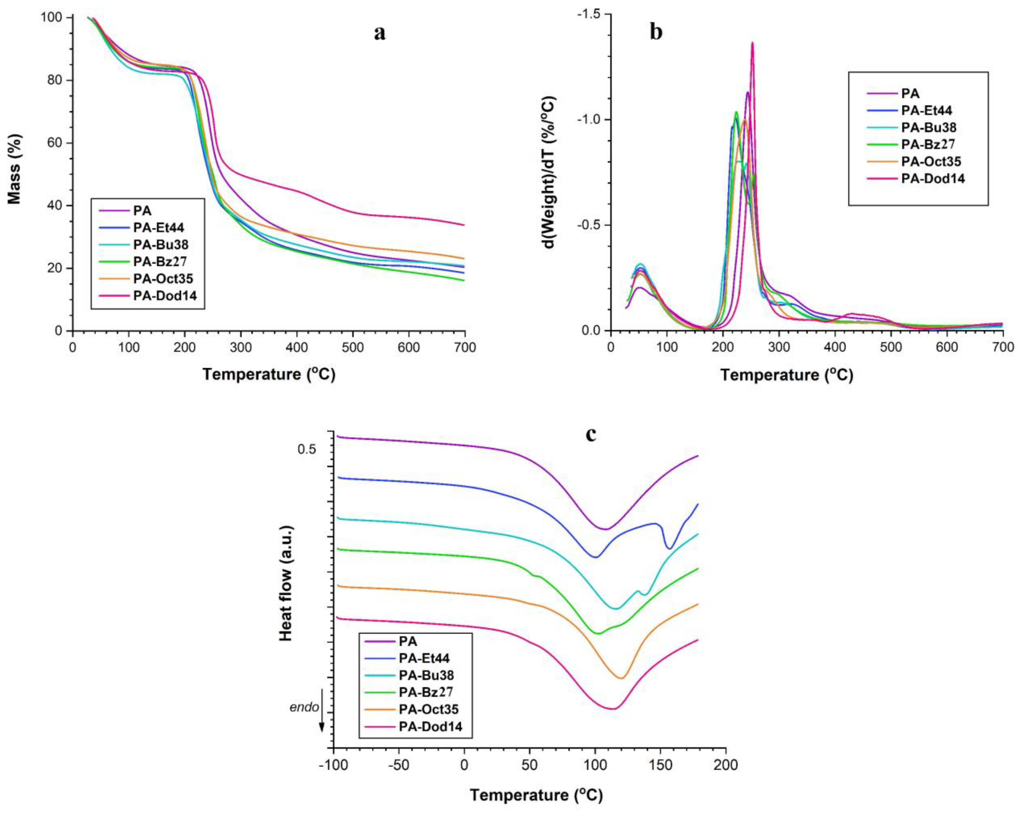Polymers 16 03352 g006