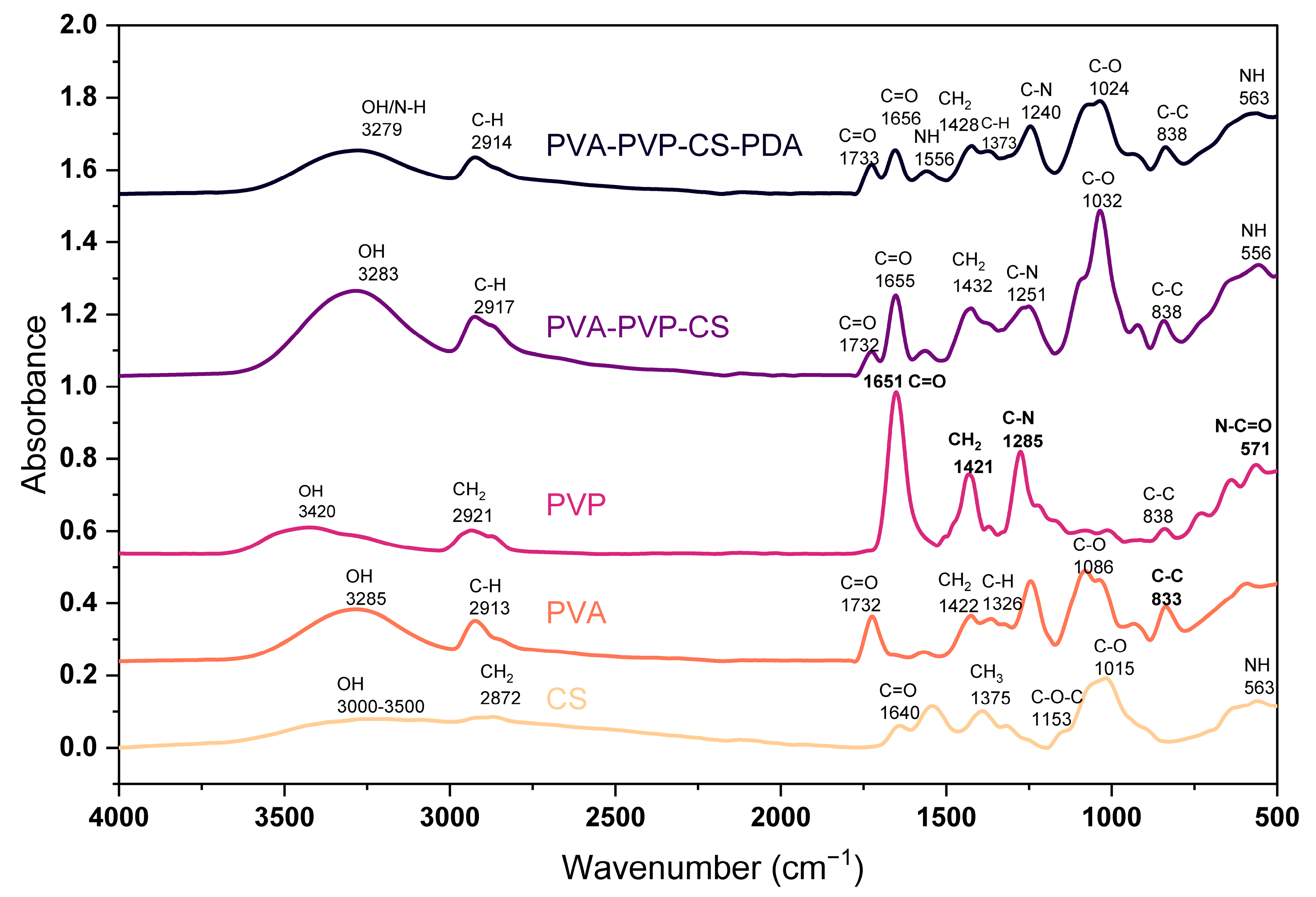 Polymers 16 03353 g001