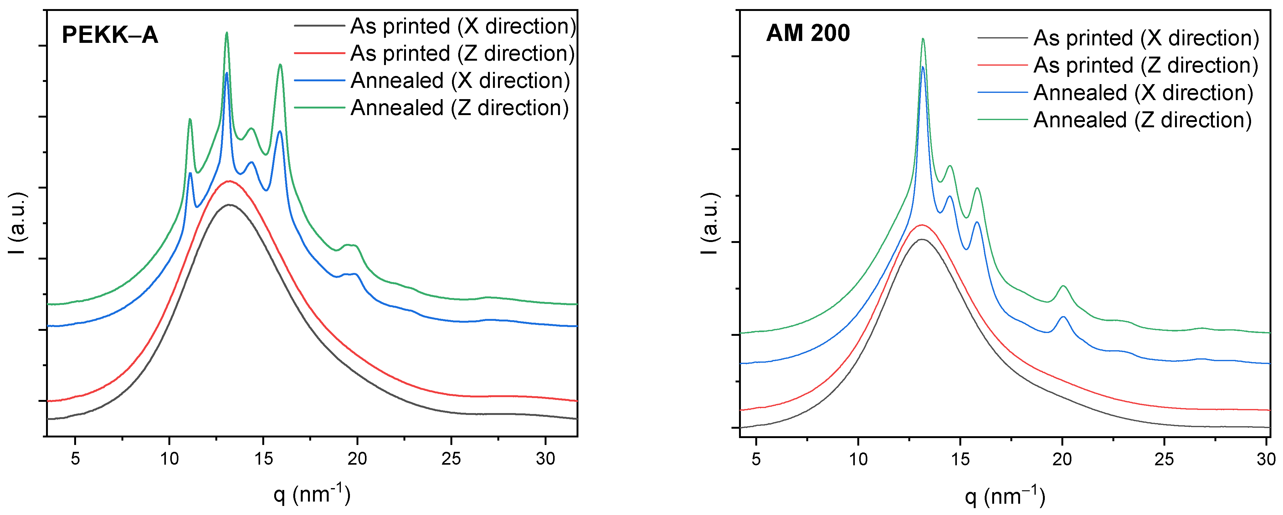 Polymers 16 03354 g005
