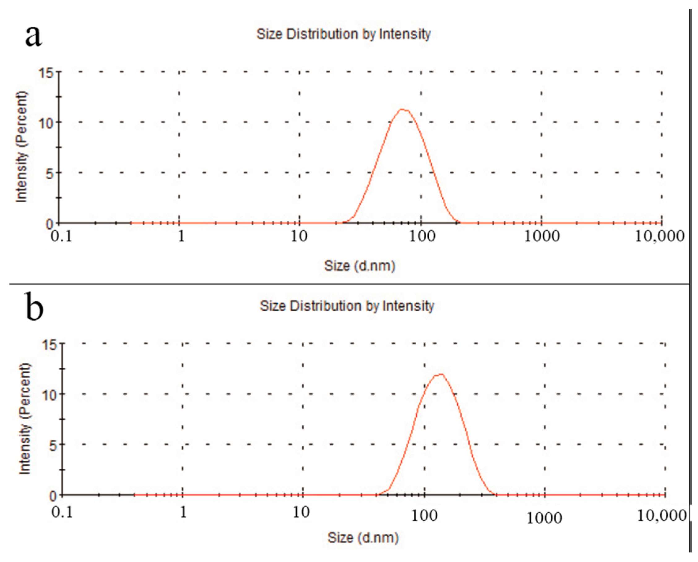 Polymers 16 03359 g003
