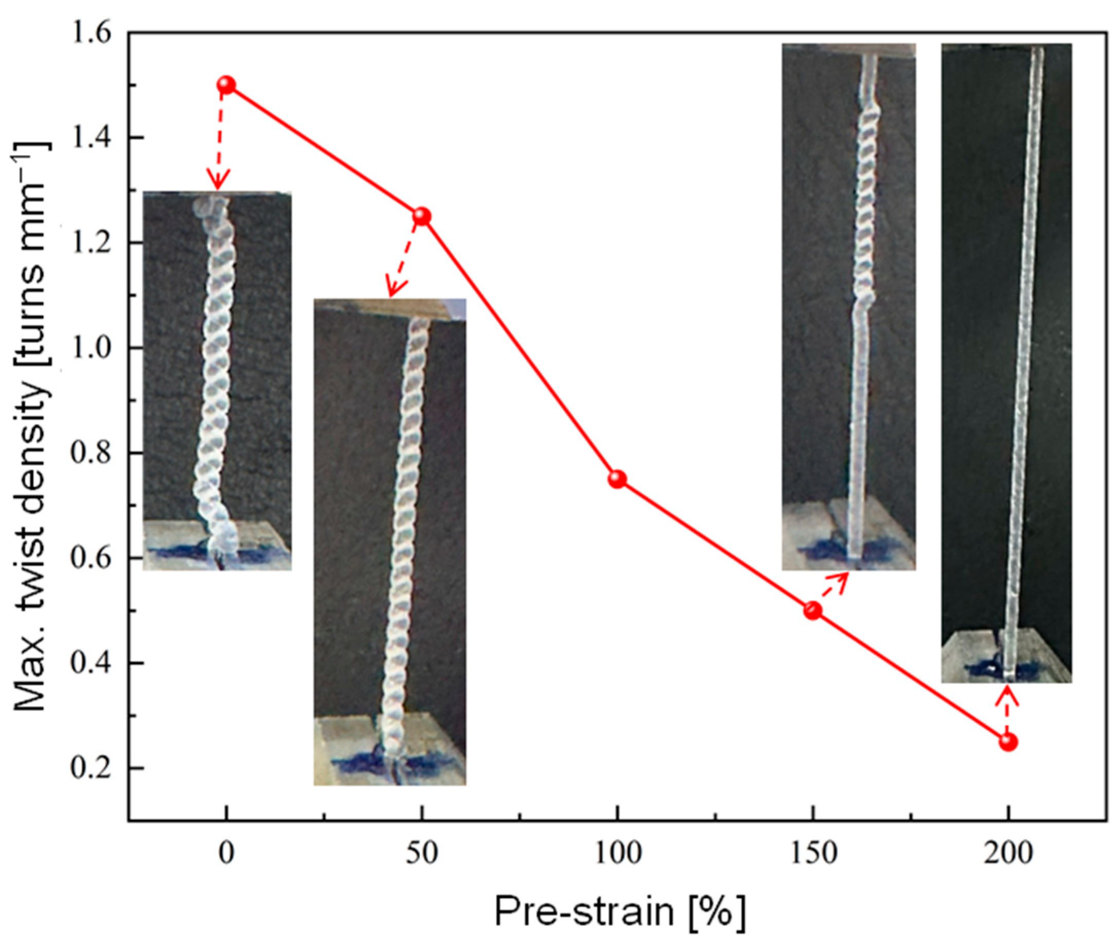 Polymers 16 03360 g0a1