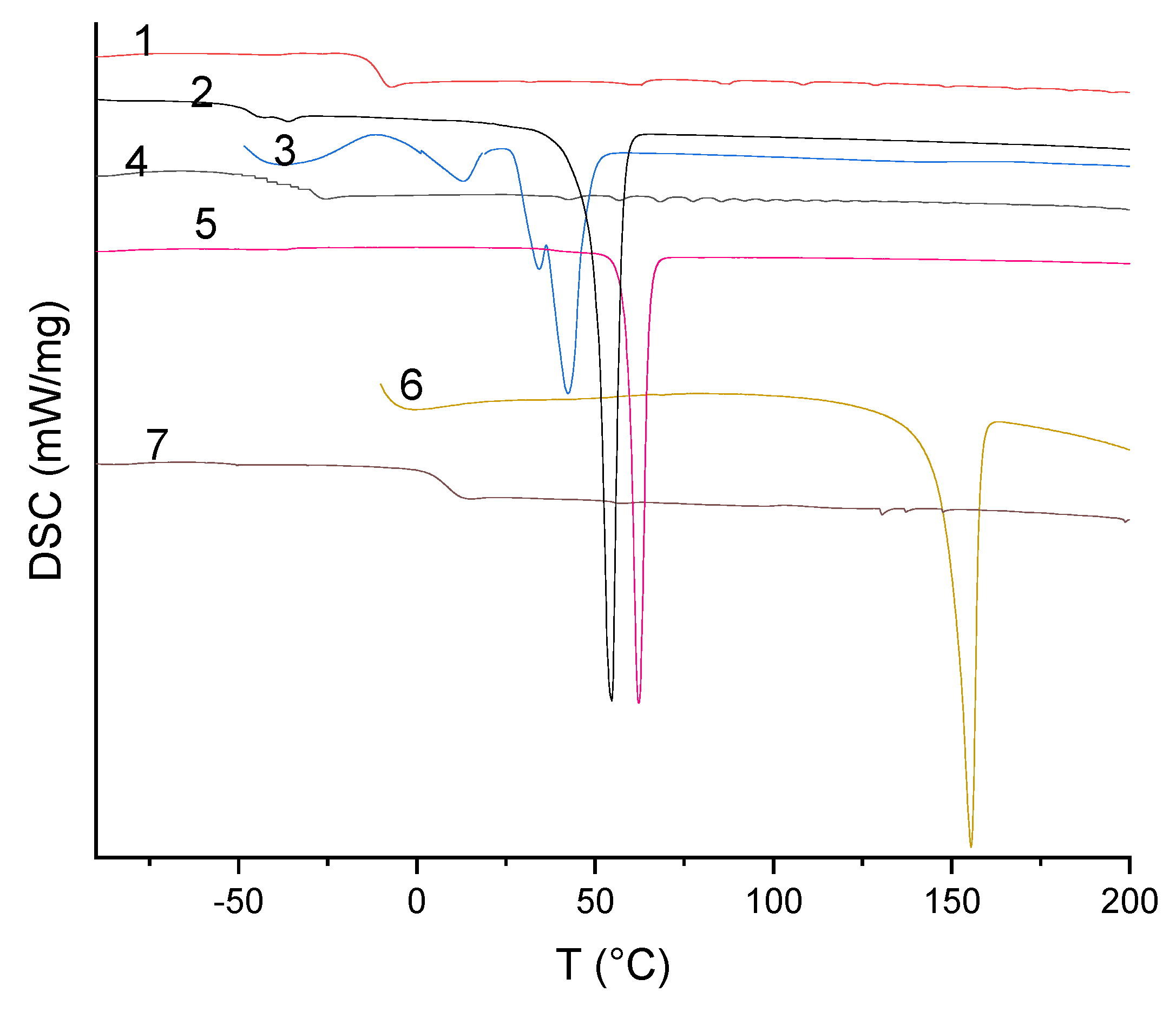 Polymers 16 03364 g003