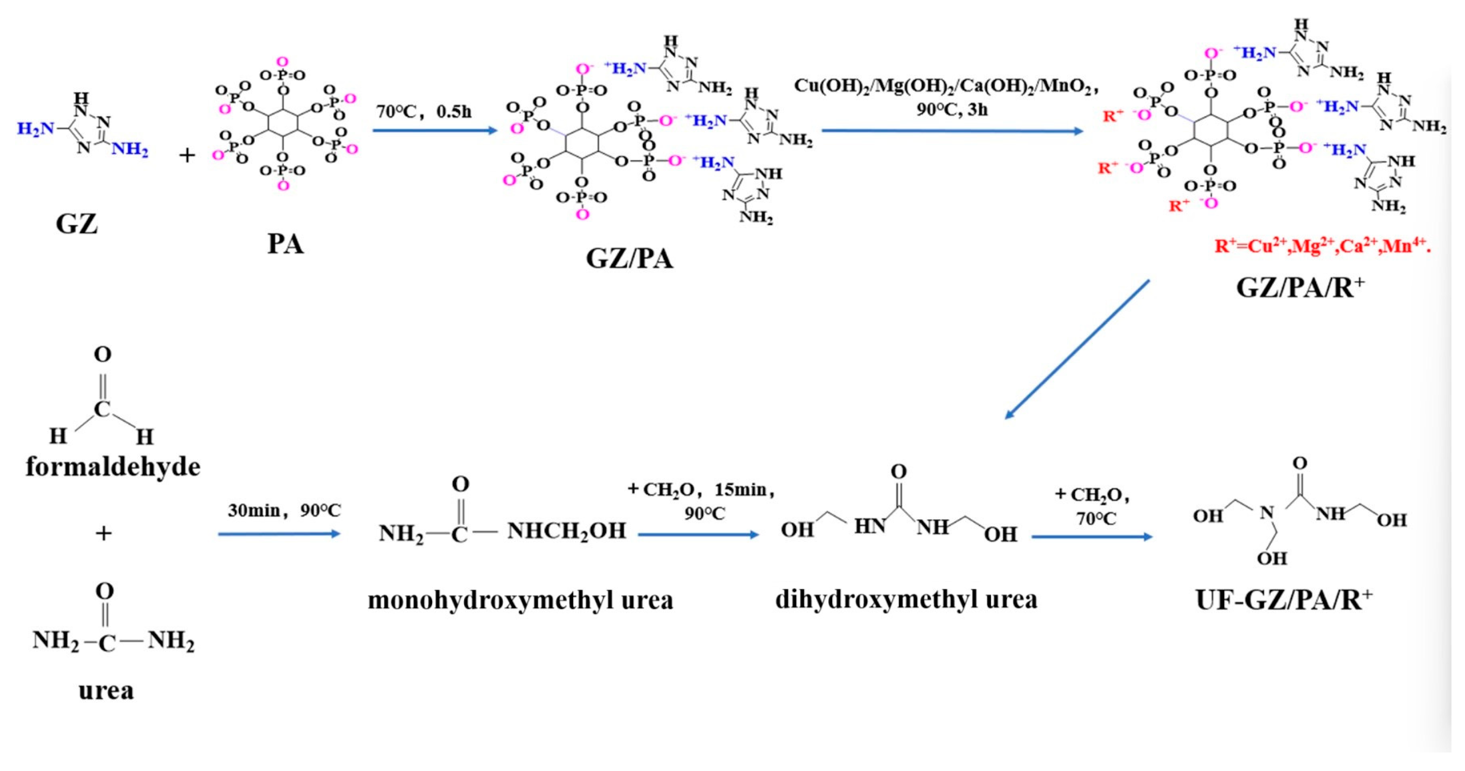 Polymers 16 03366 g001