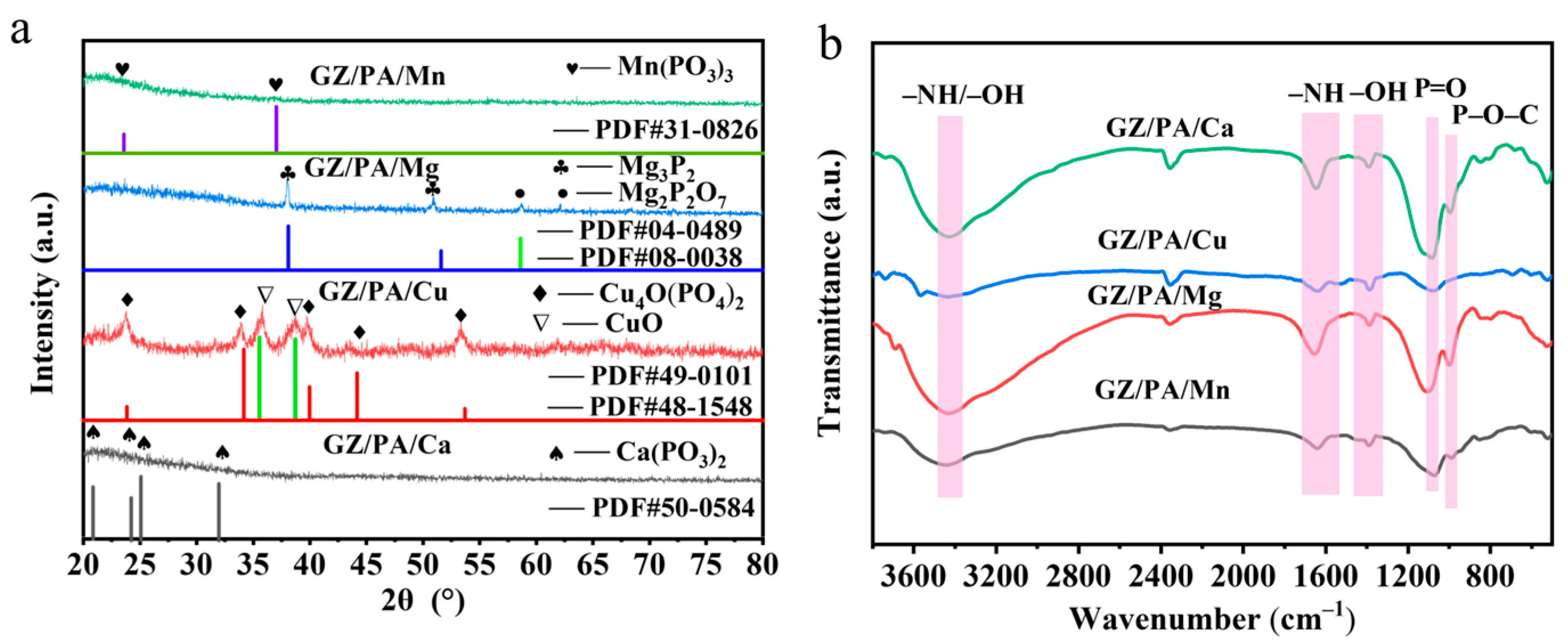Polymers 16 03366 g003