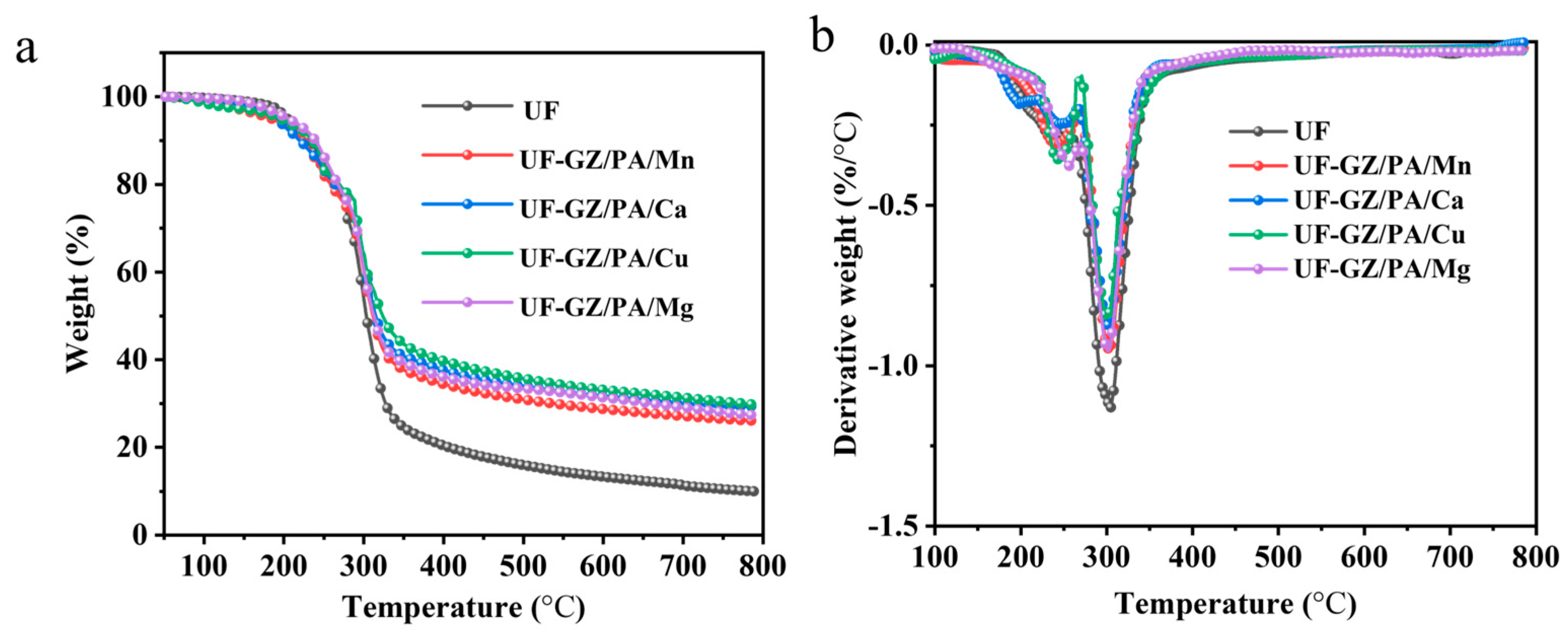 Polymers 16 03366 g008