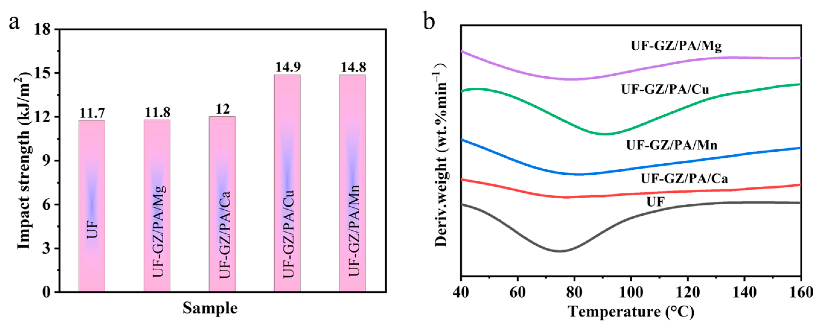 Polymers 16 03366 g012