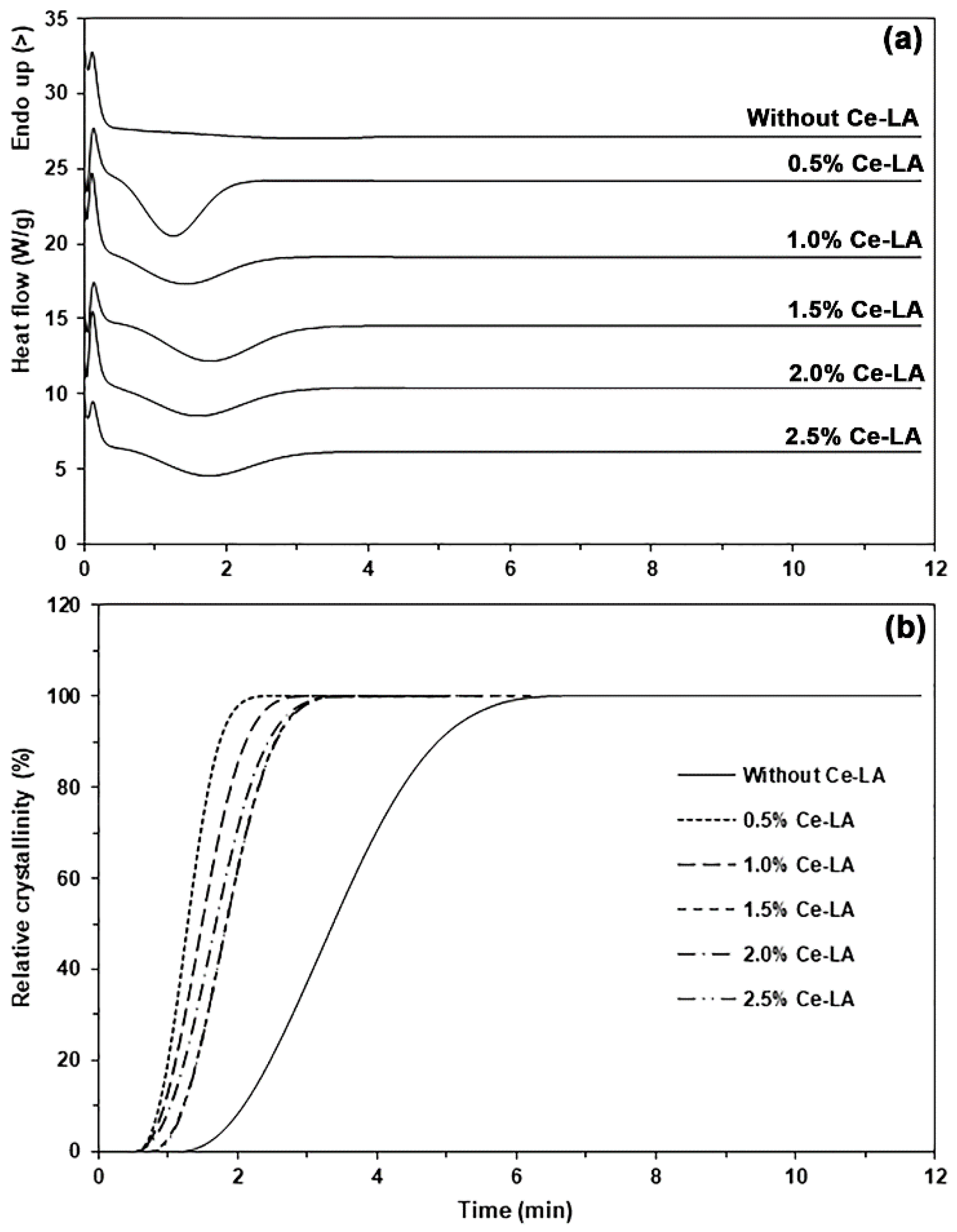 Polymers 16 03367 g004
