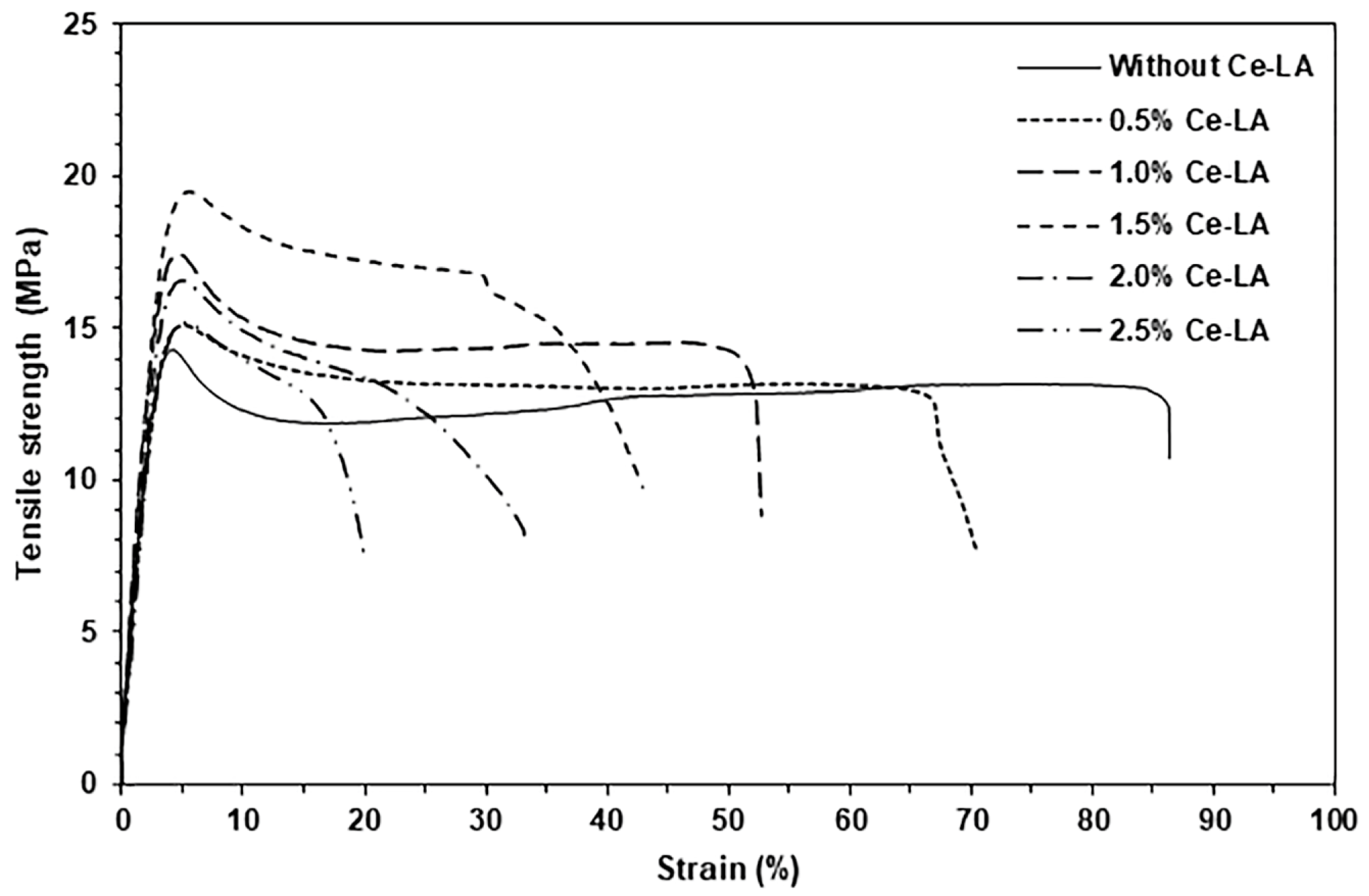 Polymers 16 03367 g008
