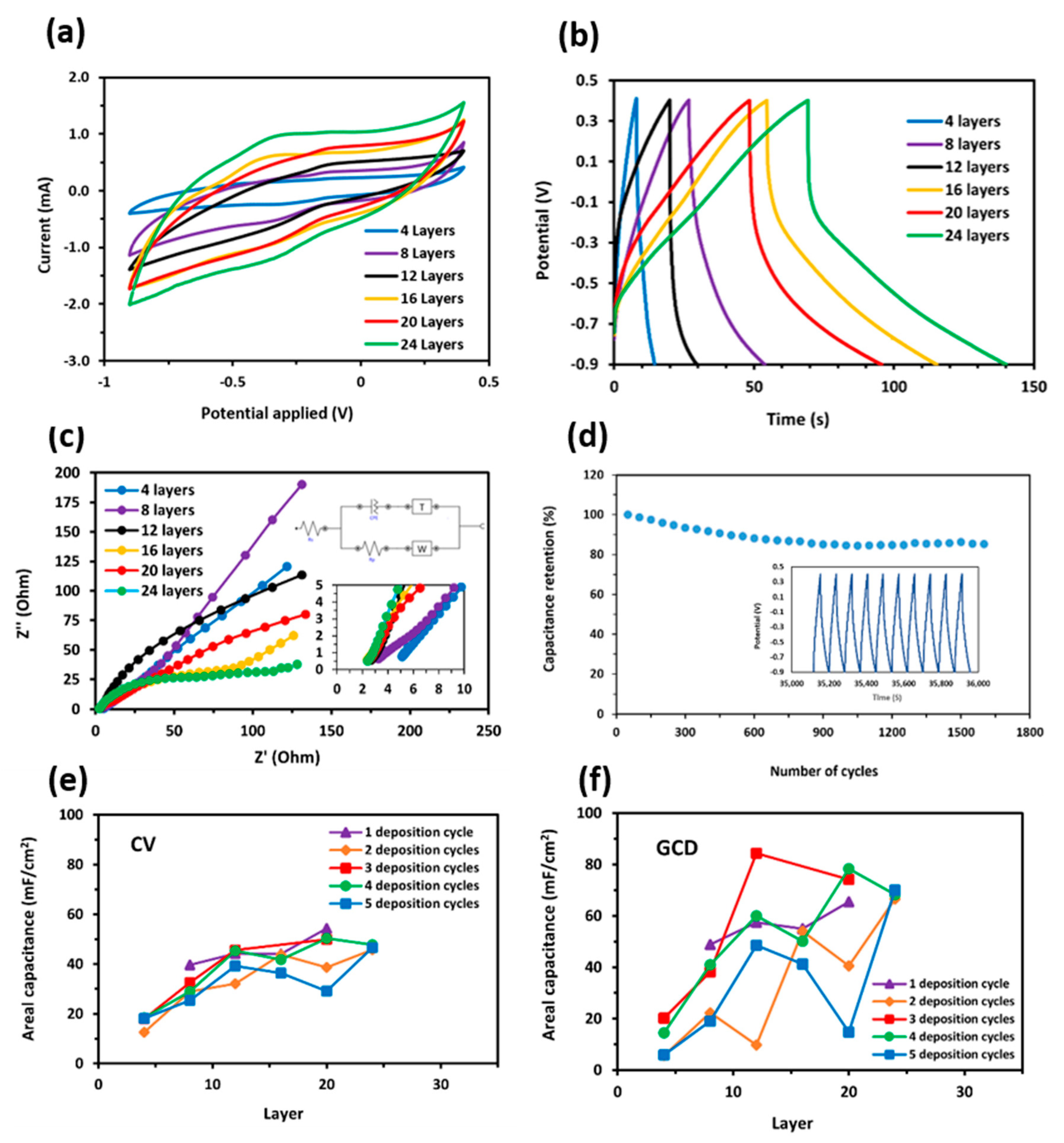 Polymers 16 03369 g010
