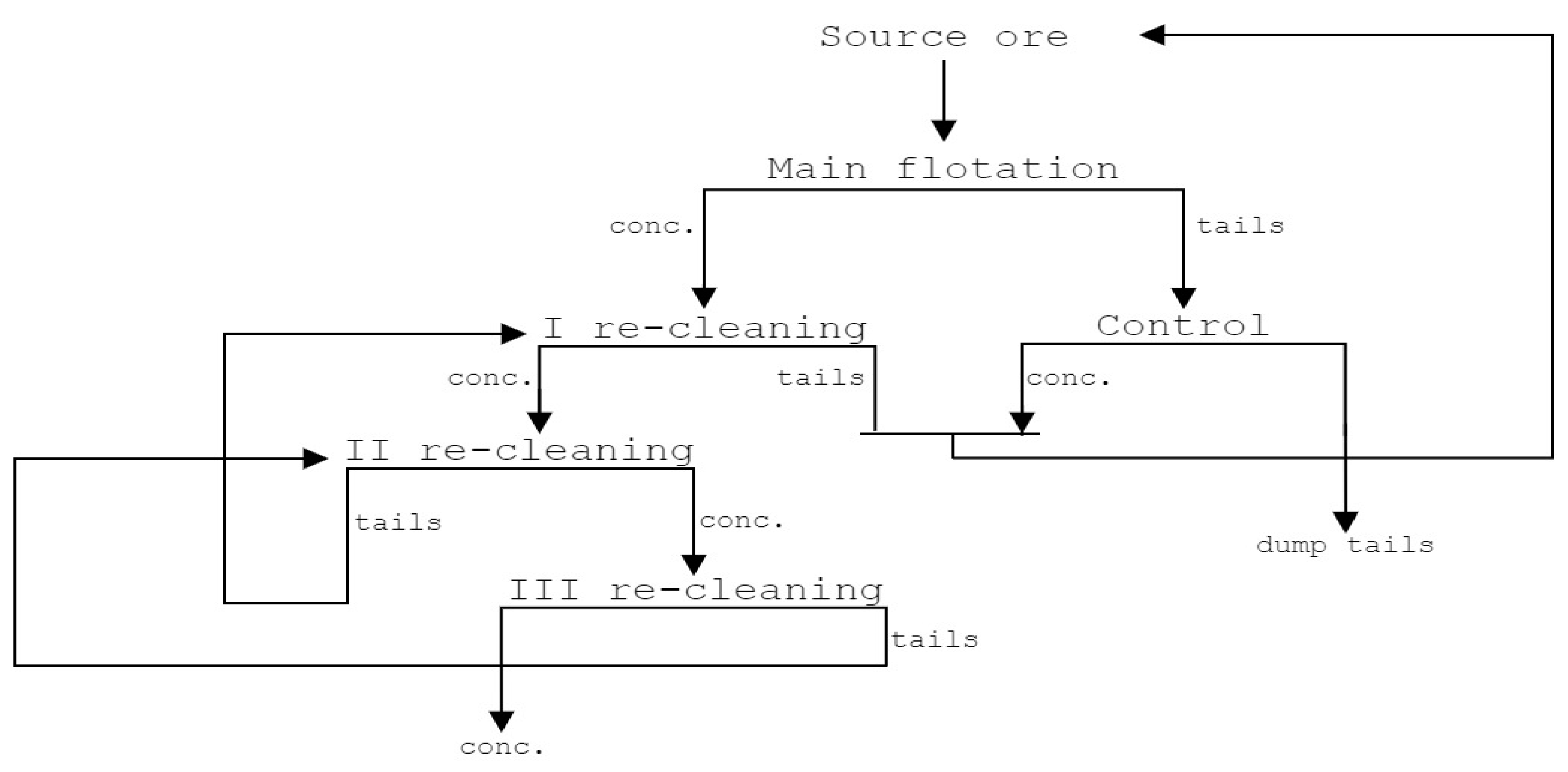Polymers 16 03370 g003