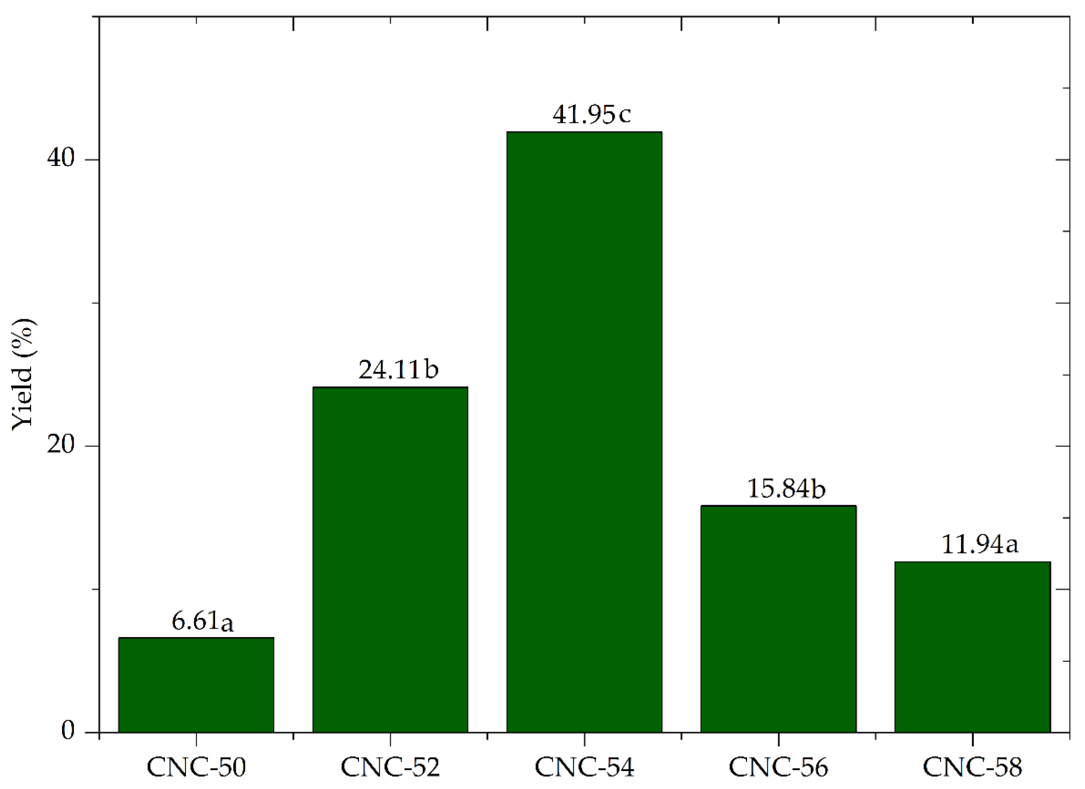 Polymers 16 03371 g002