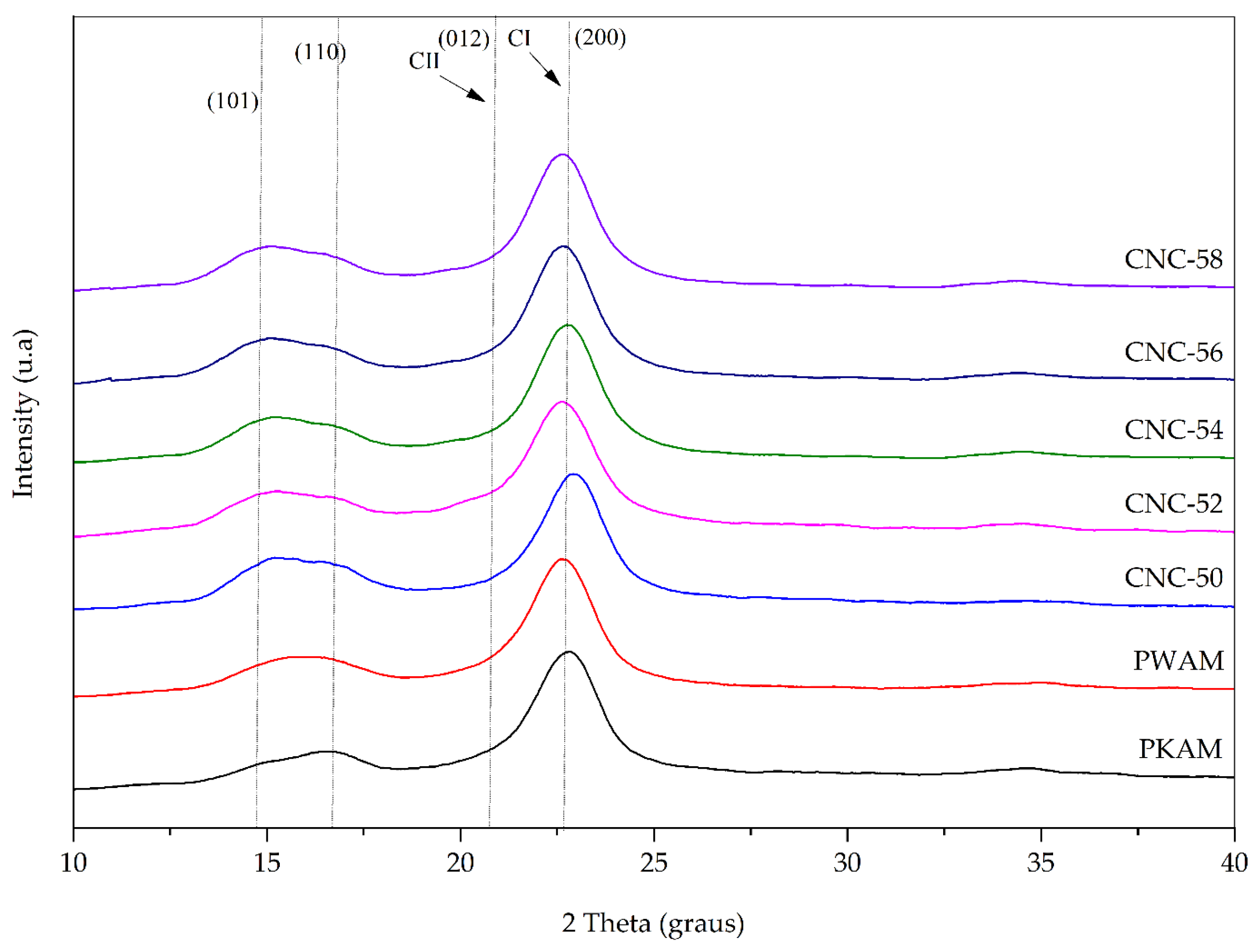 Polymers 16 03371 g003