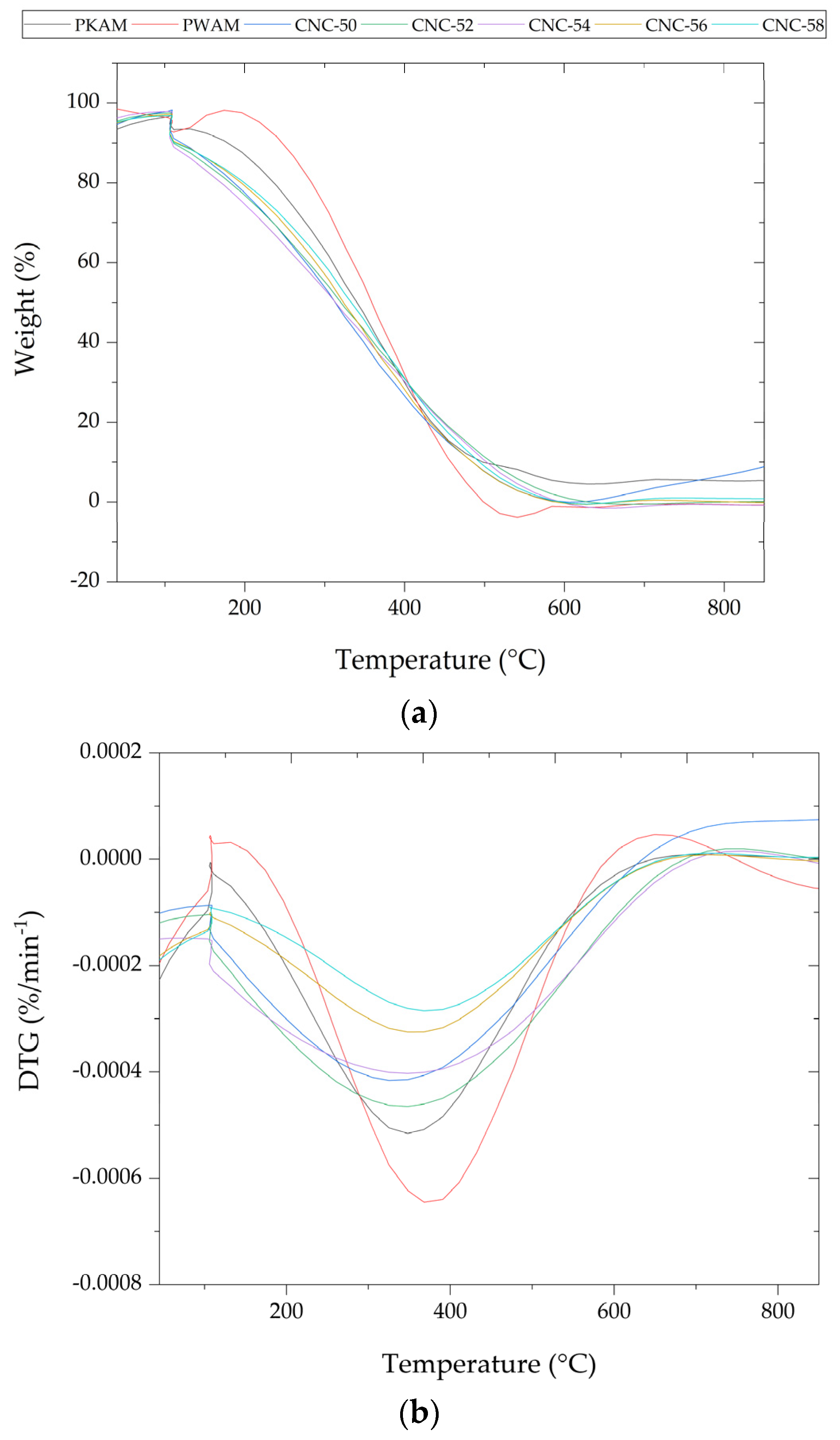 Polymers 16 03371 g004