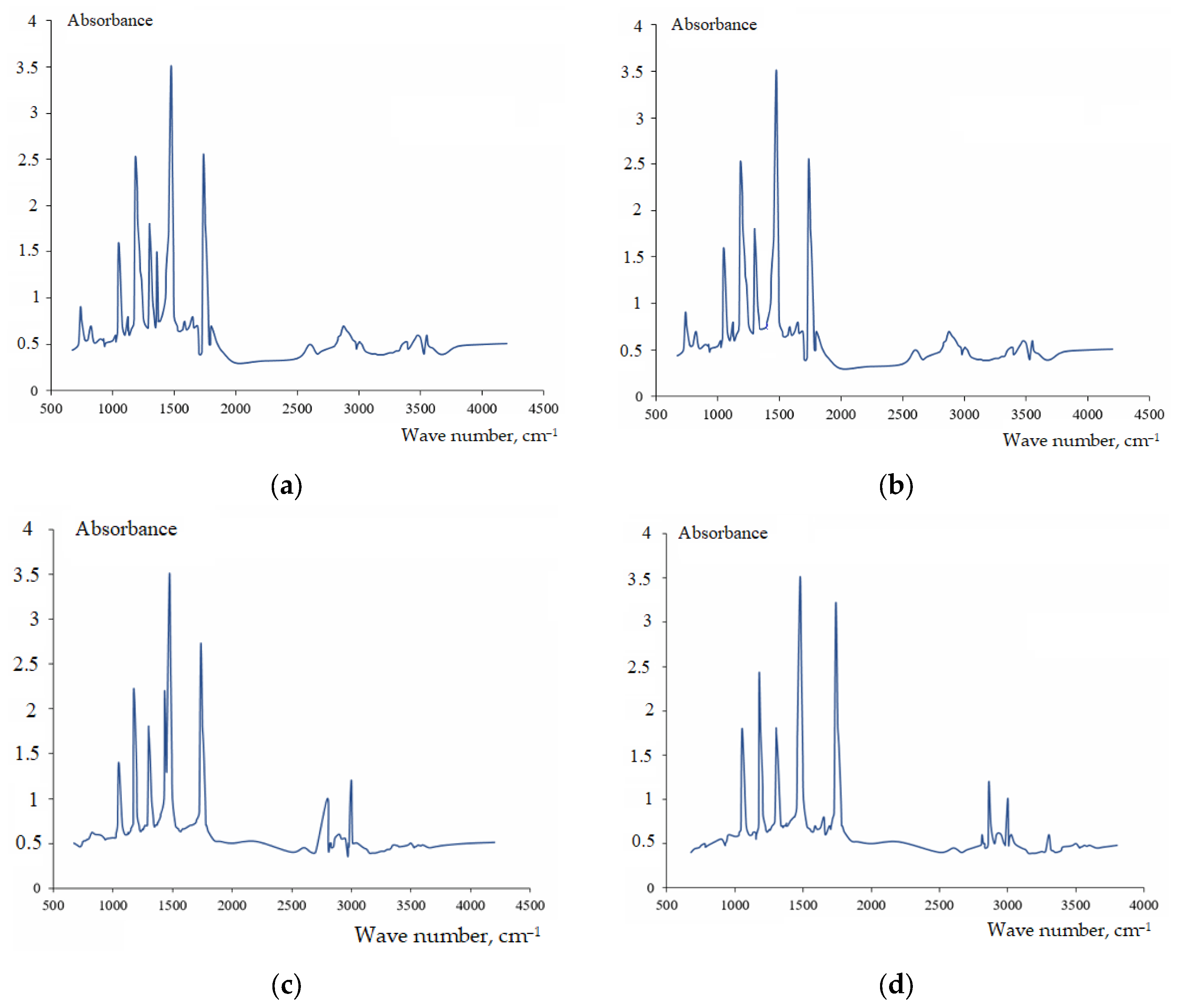 Polymers 16 03372 g002