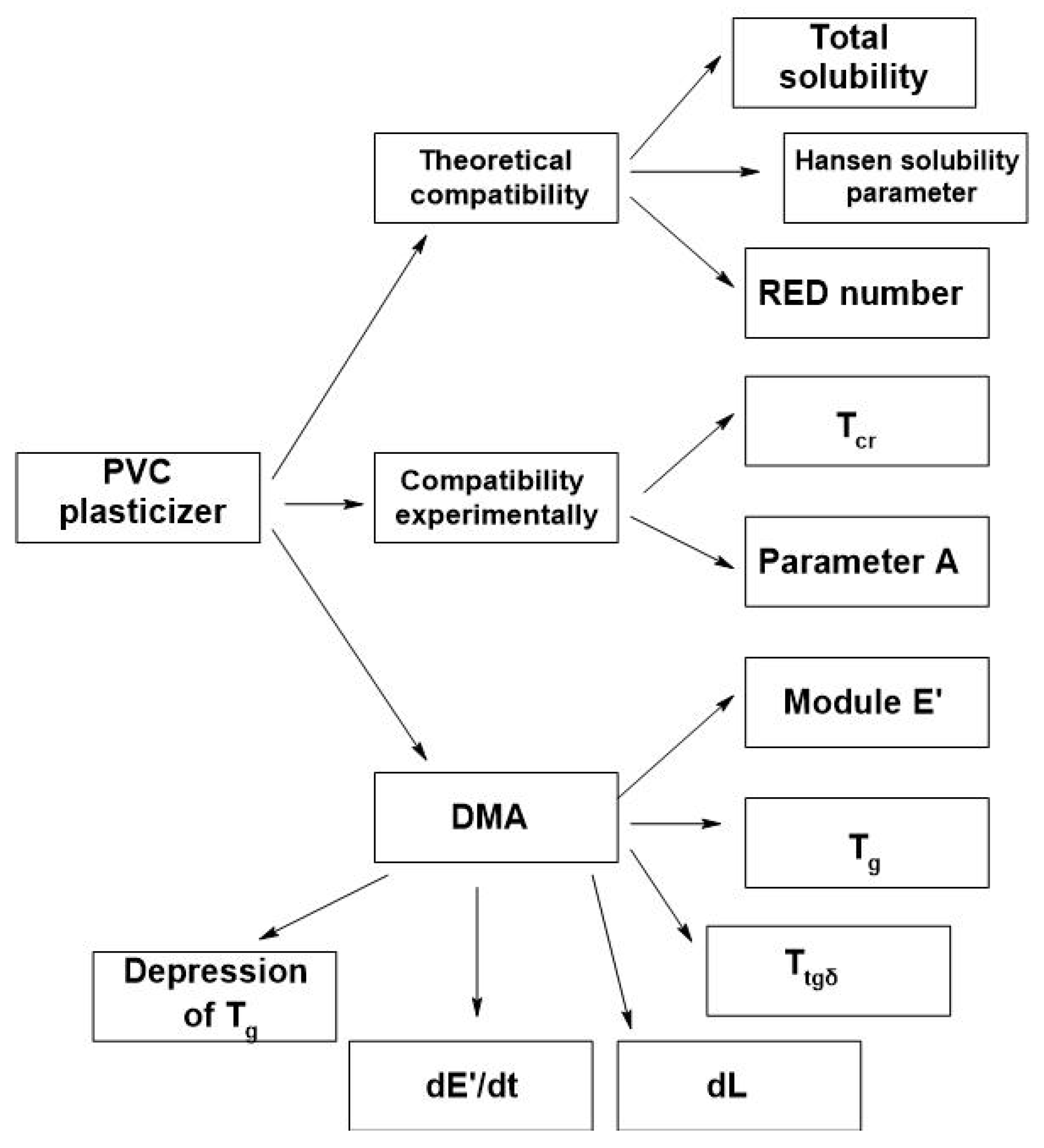 Polymers 16 03372 g003