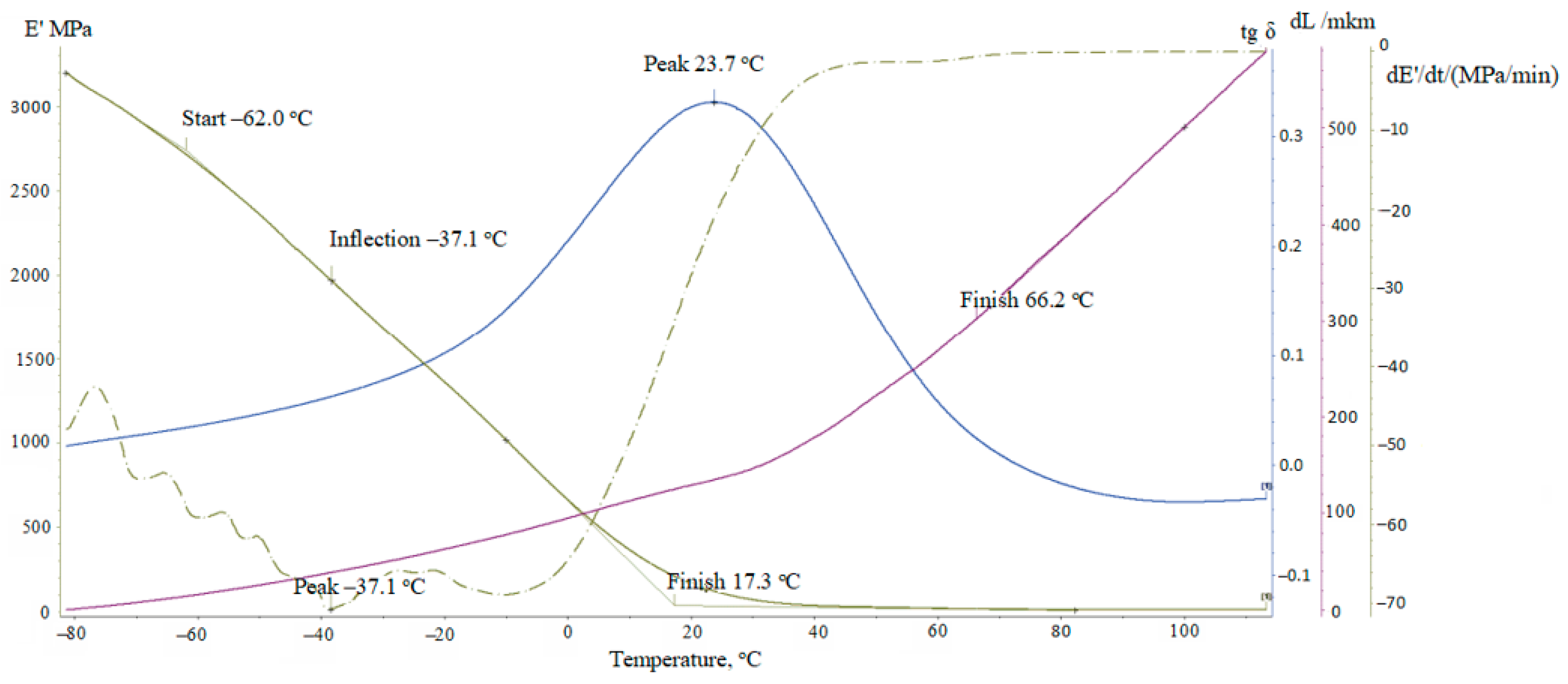 Polymers 16 03372 g005