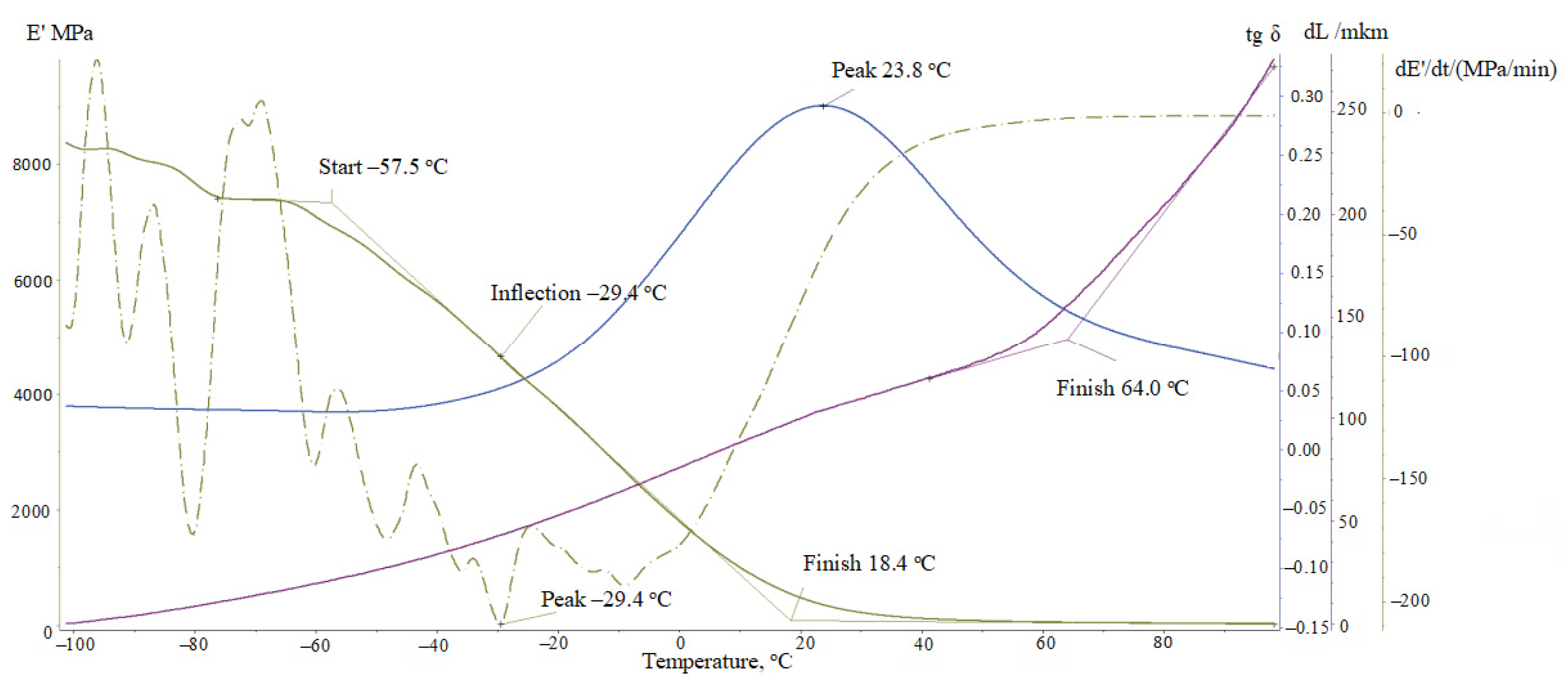 Polymers 16 03372 g006