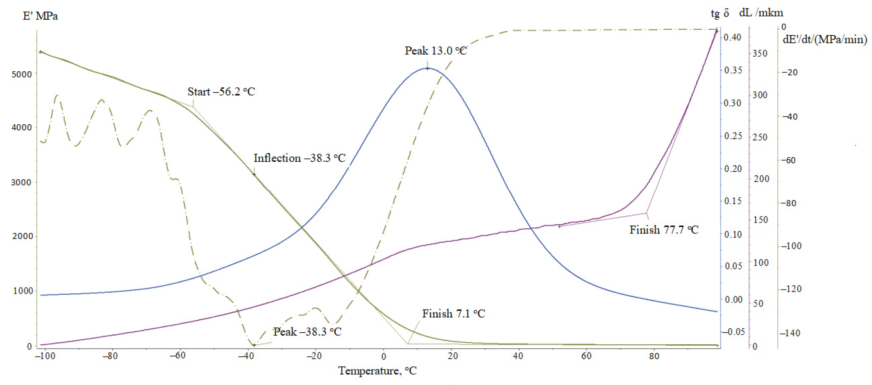 Polymers 16 03372 g007