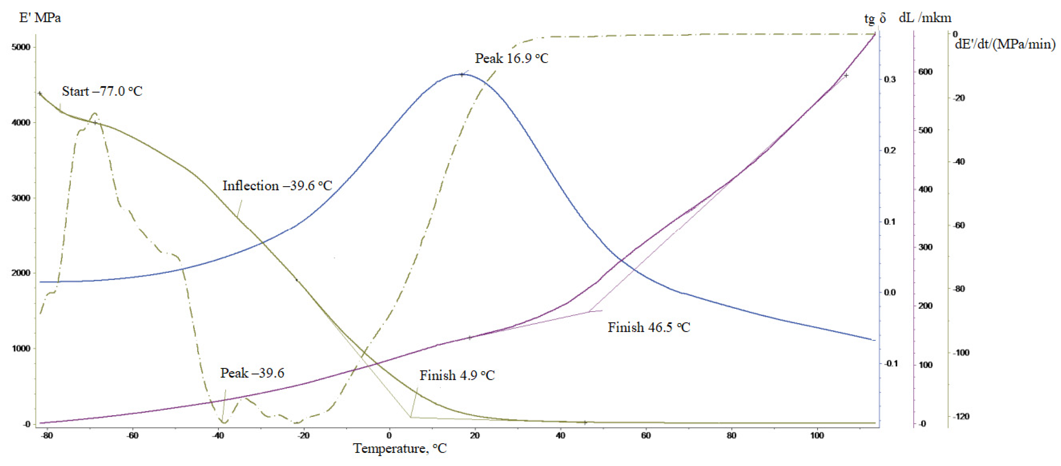 Polymers 16 03372 g008