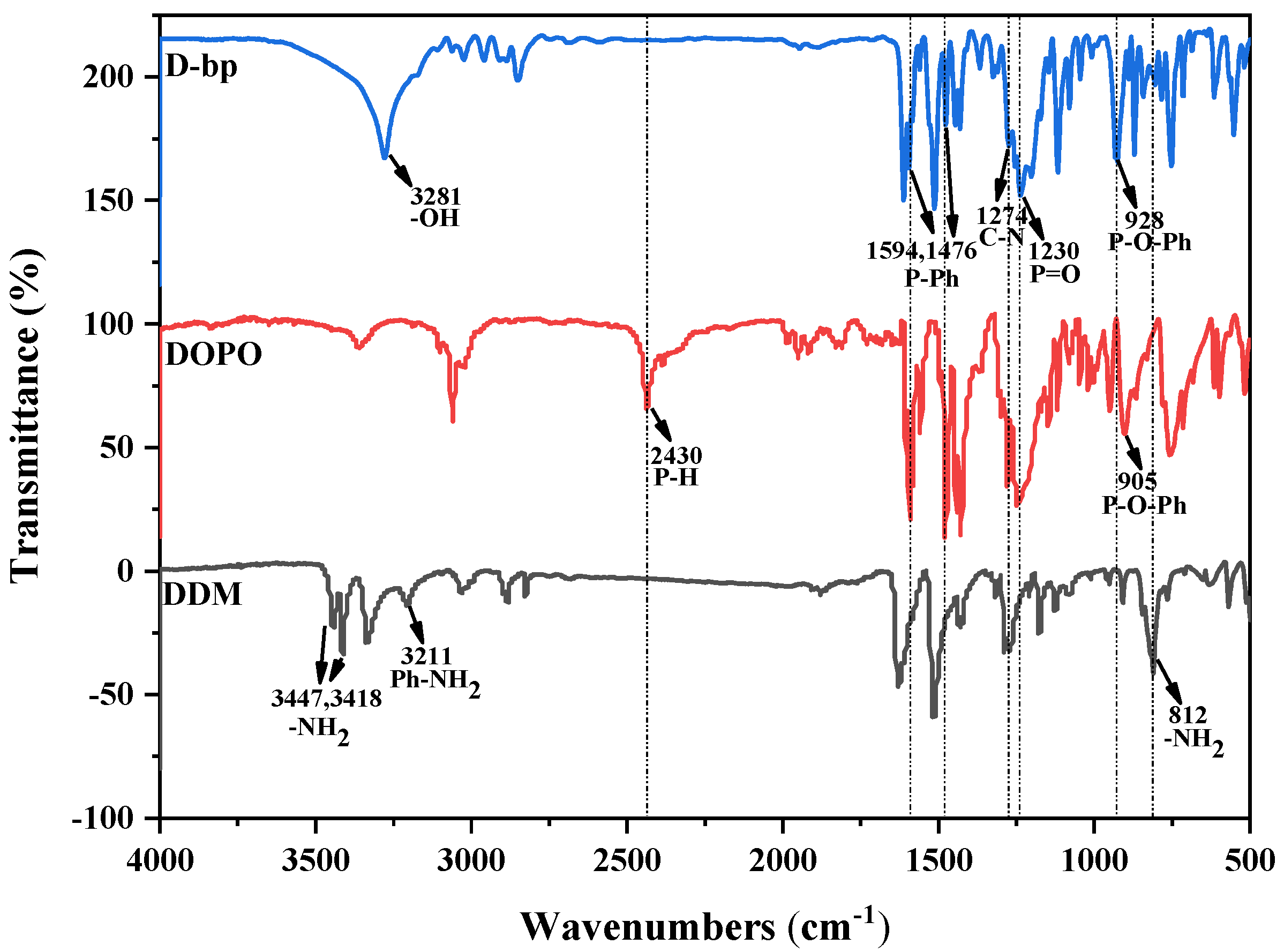 Polymers 16 03374 g001