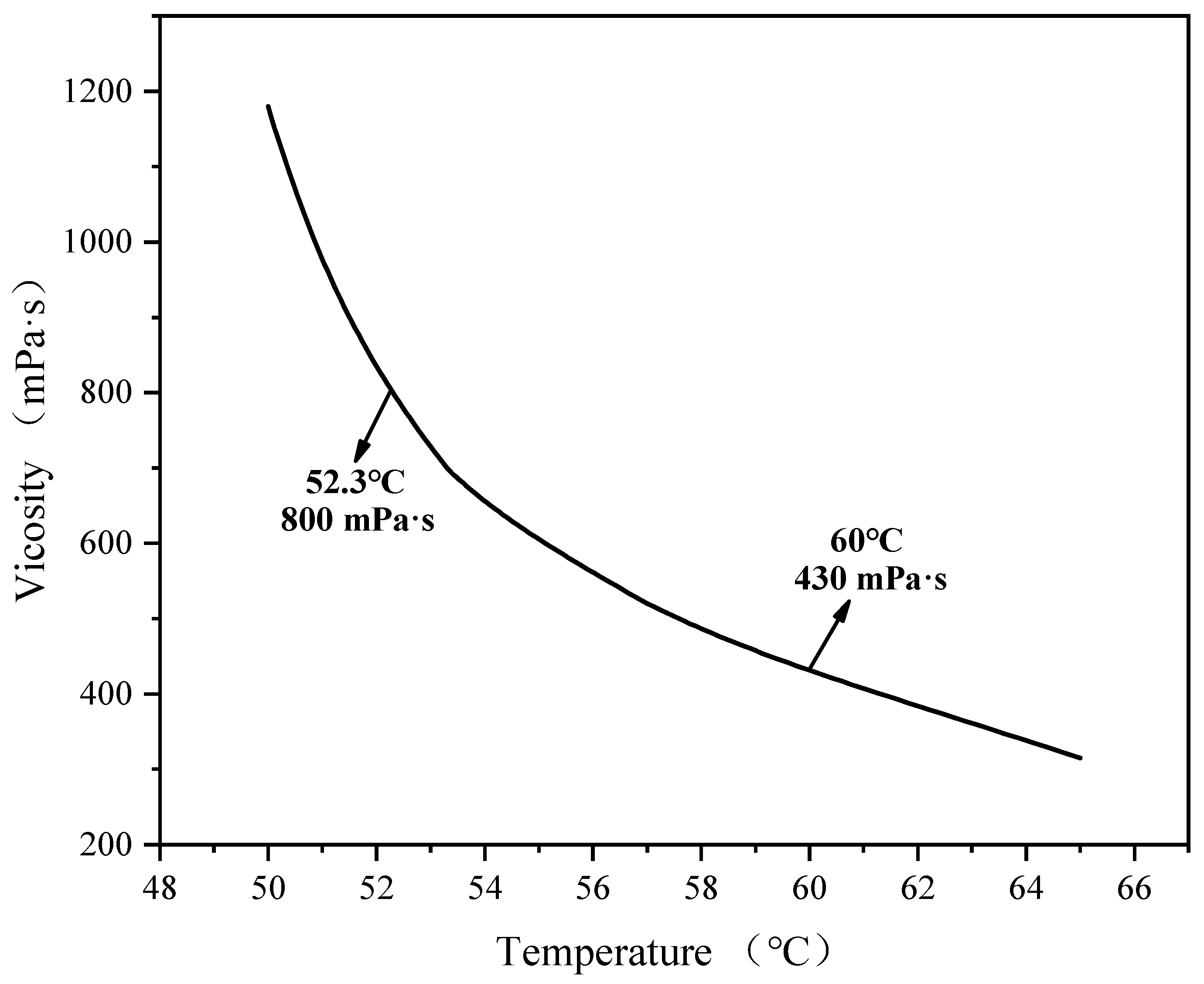 Polymers 16 03374 g003