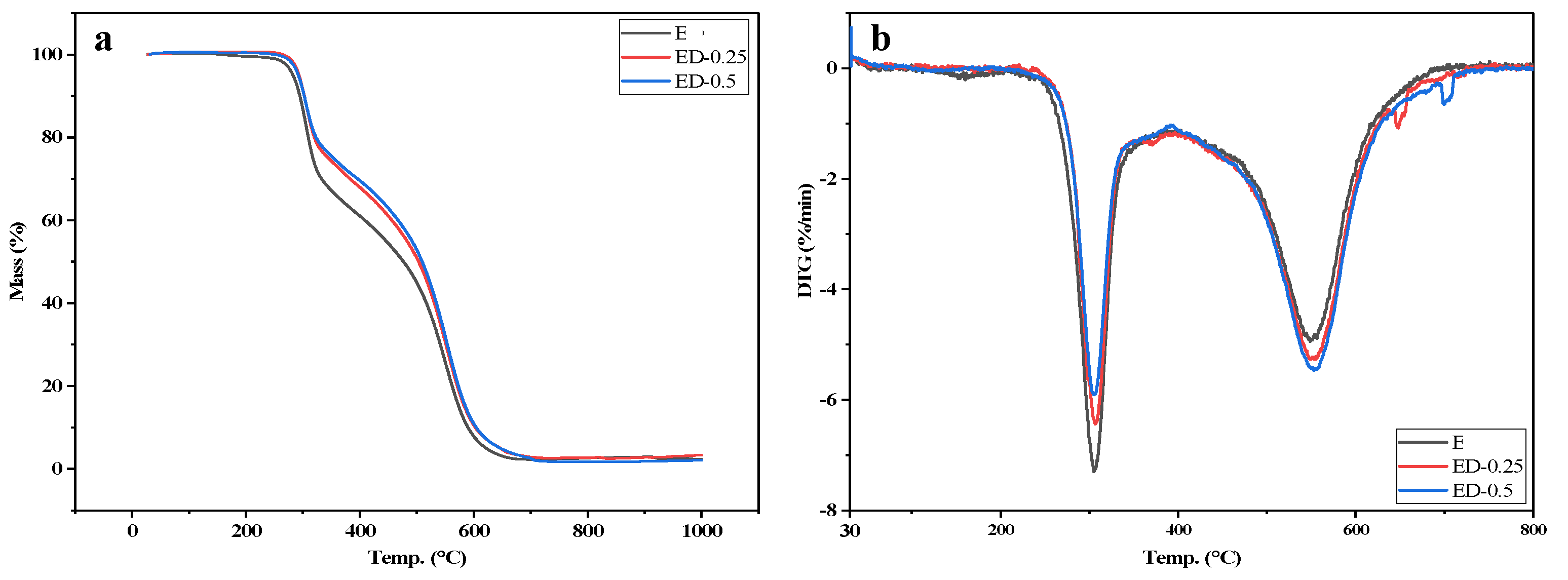 Polymers 16 03374 g004