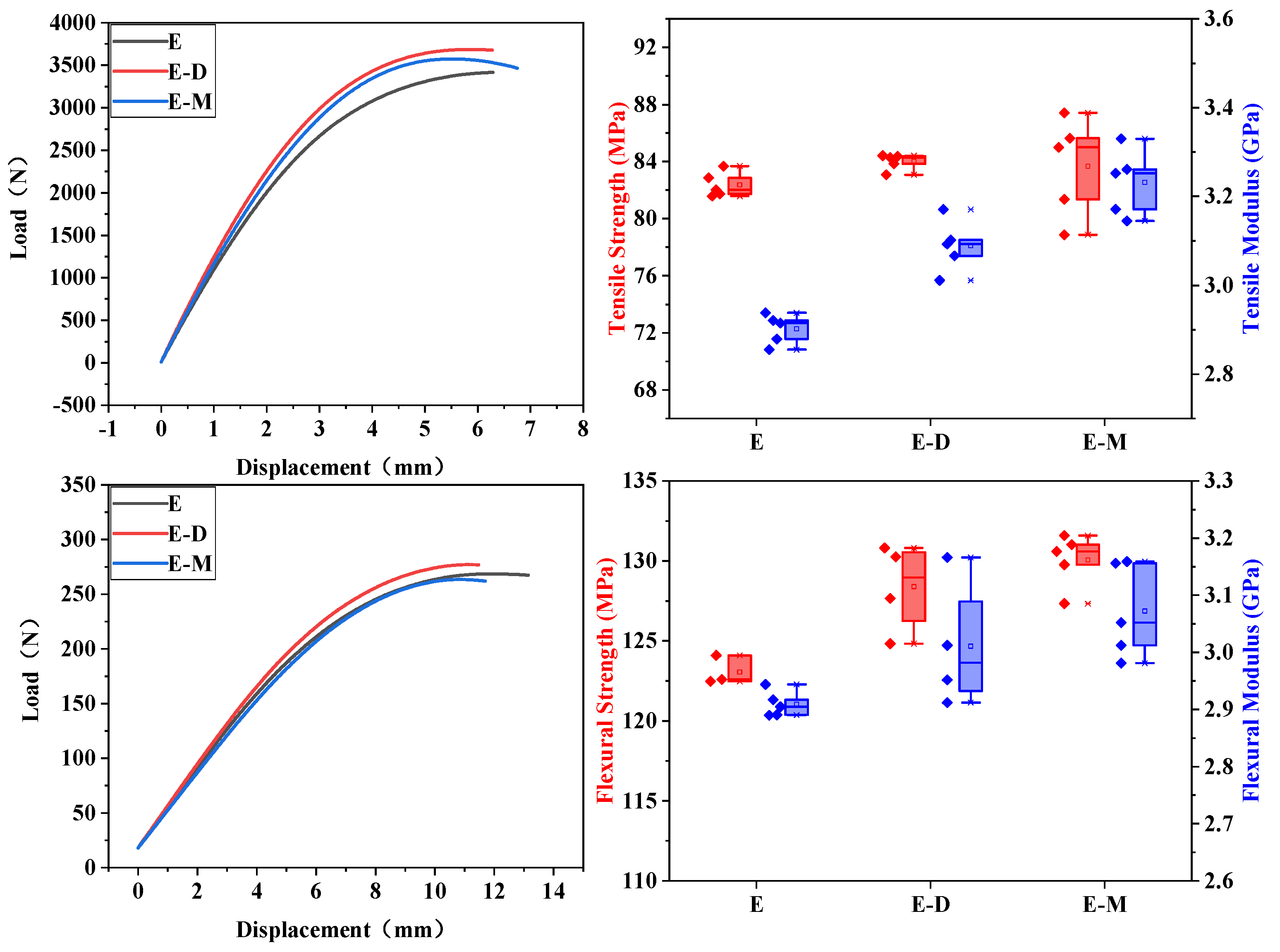 Polymers 16 03374 g008
