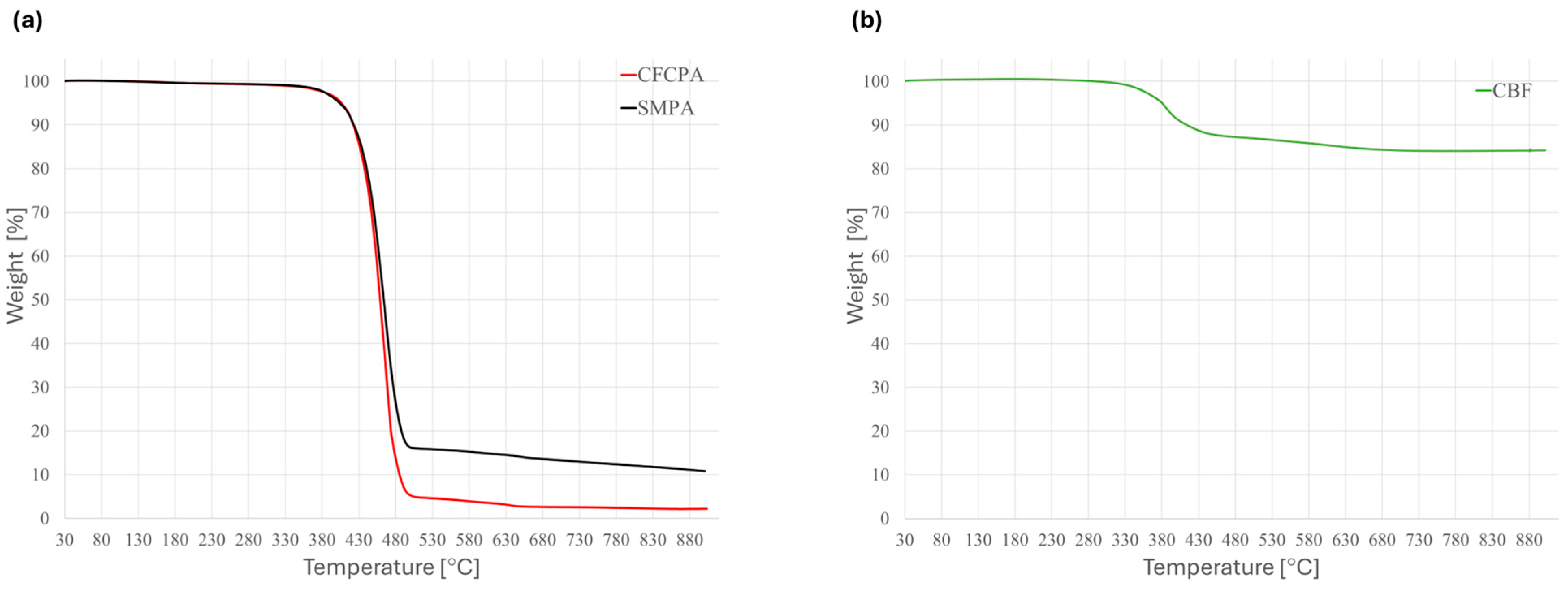 Polymers 16 03377 g007