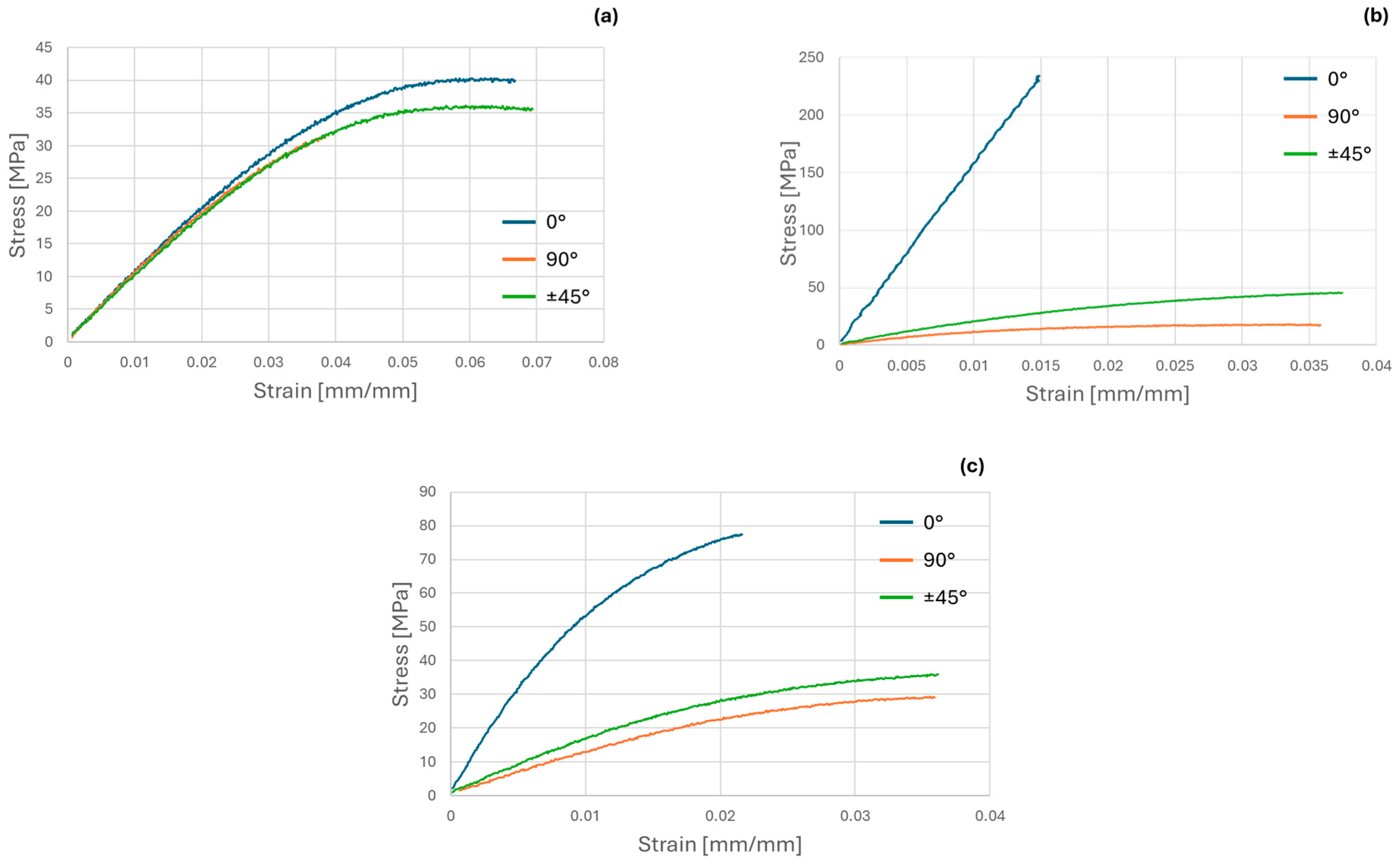 Polymers 16 03377 g008