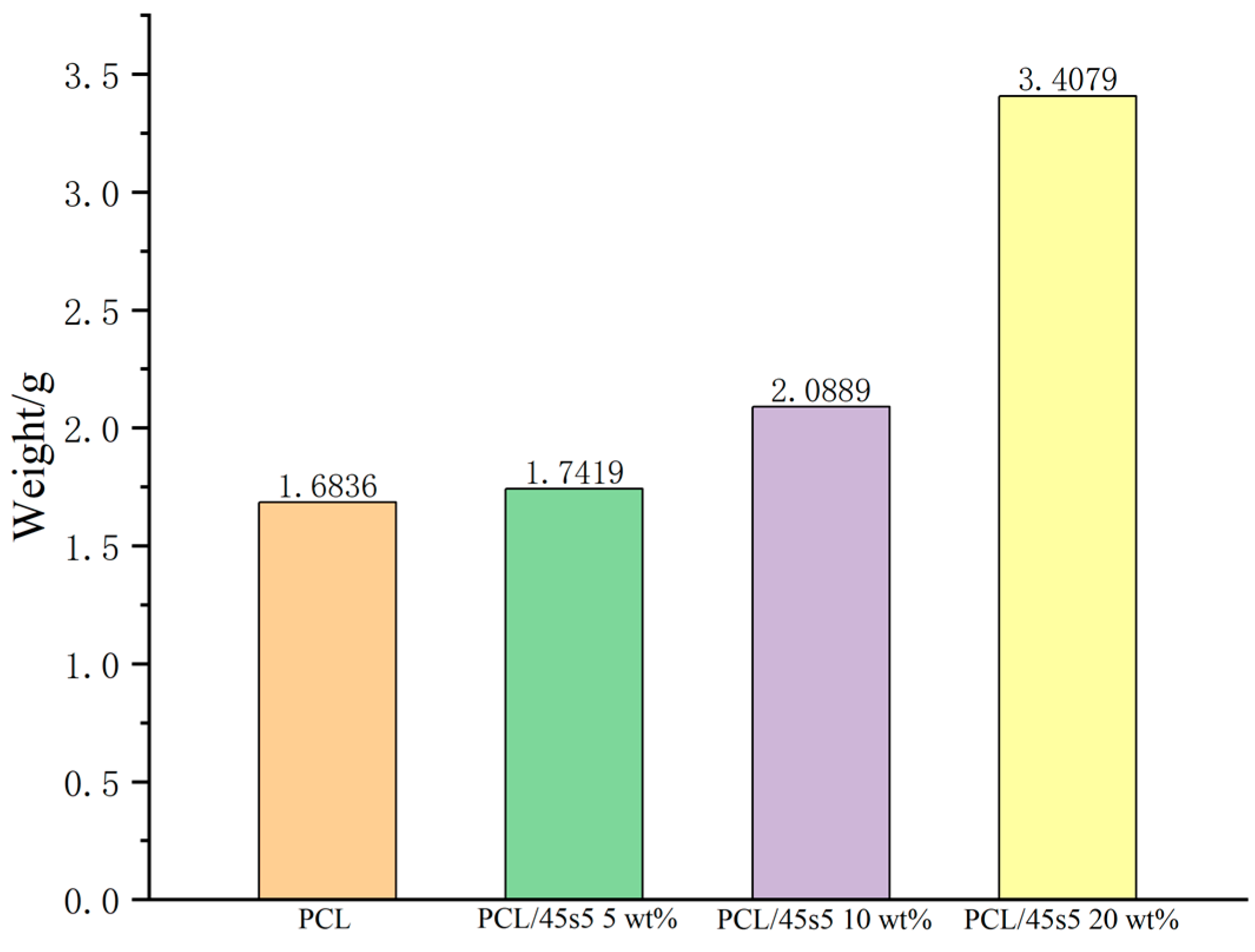 Polymers 16 03379 g005
