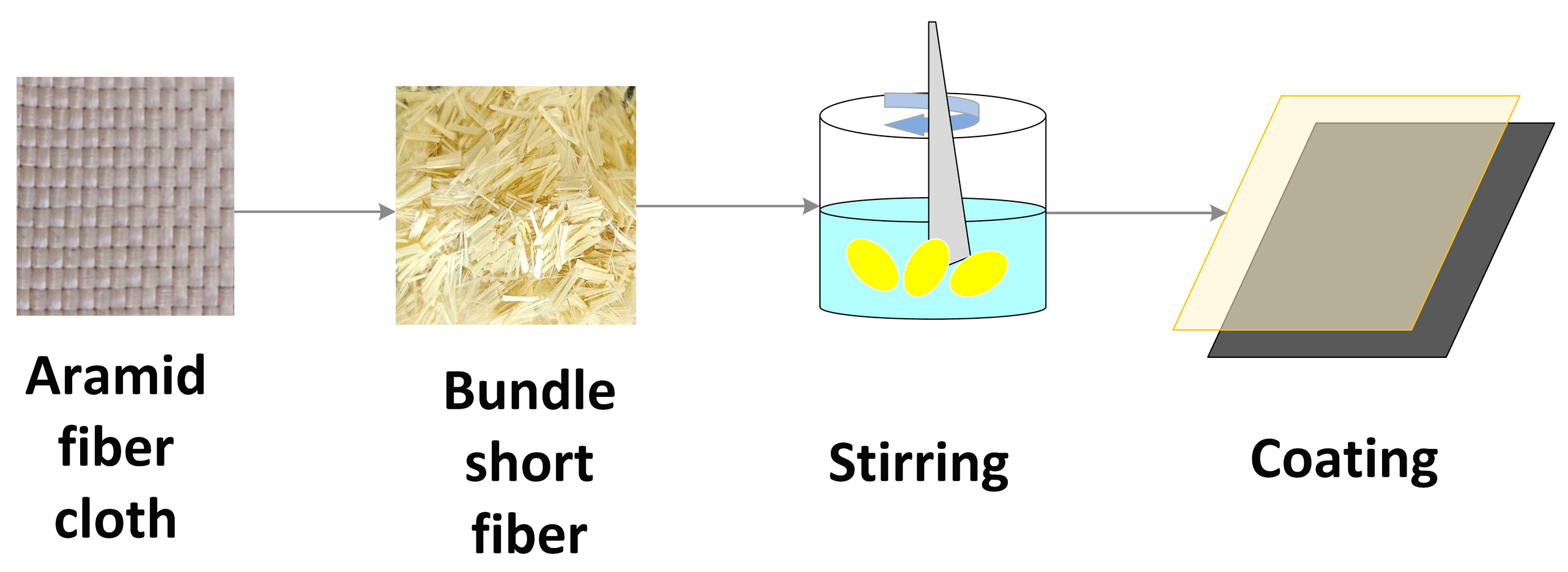 Polymers 16 03380 g001