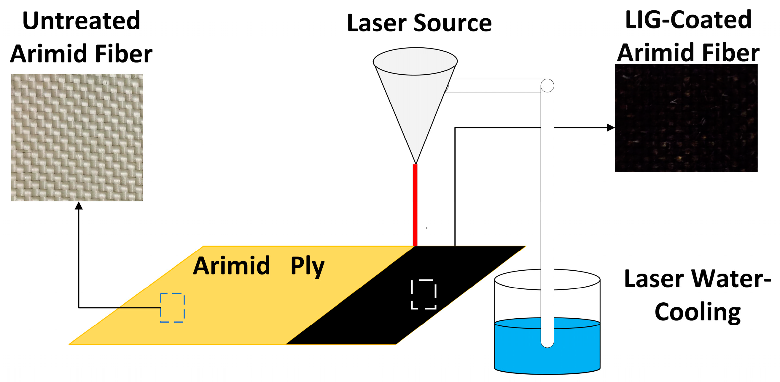 Polymers 16 03380 g002