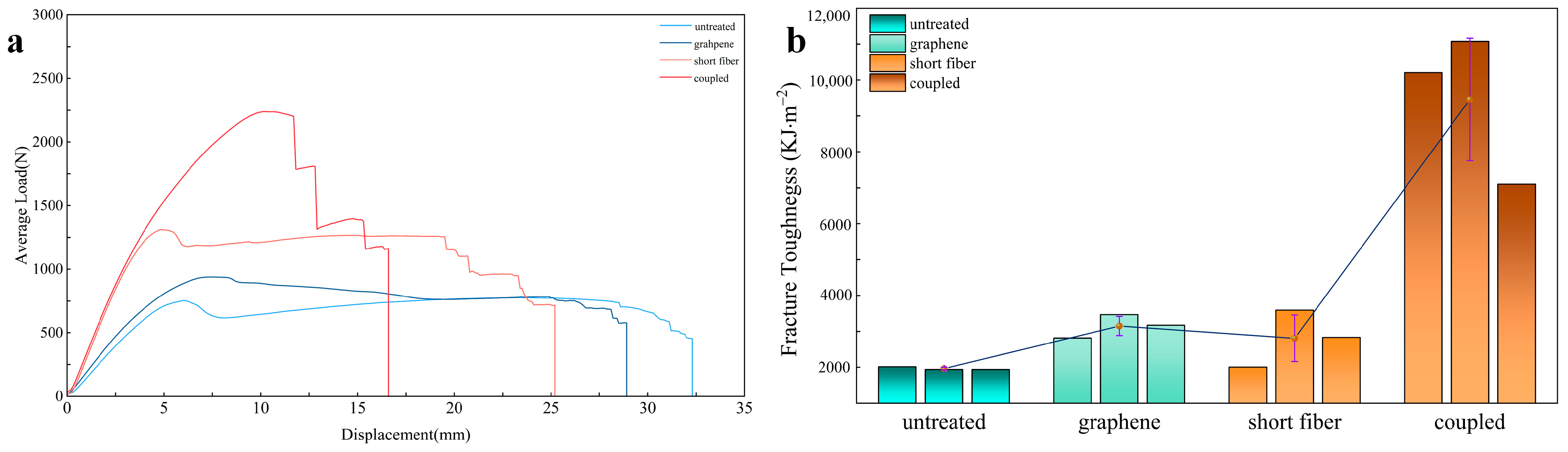 Polymers 16 03380 g006