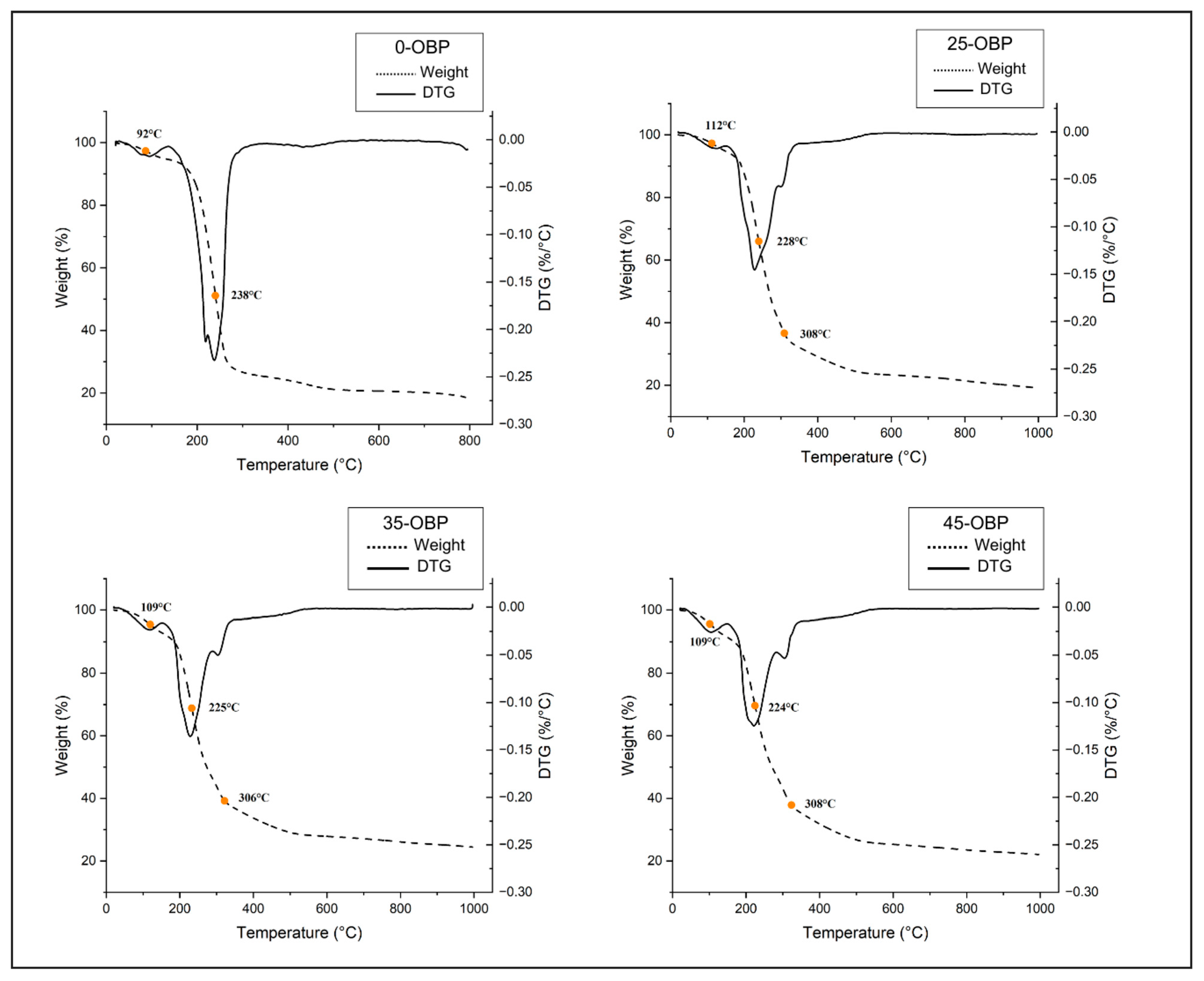 Polymers 16 03382 g004