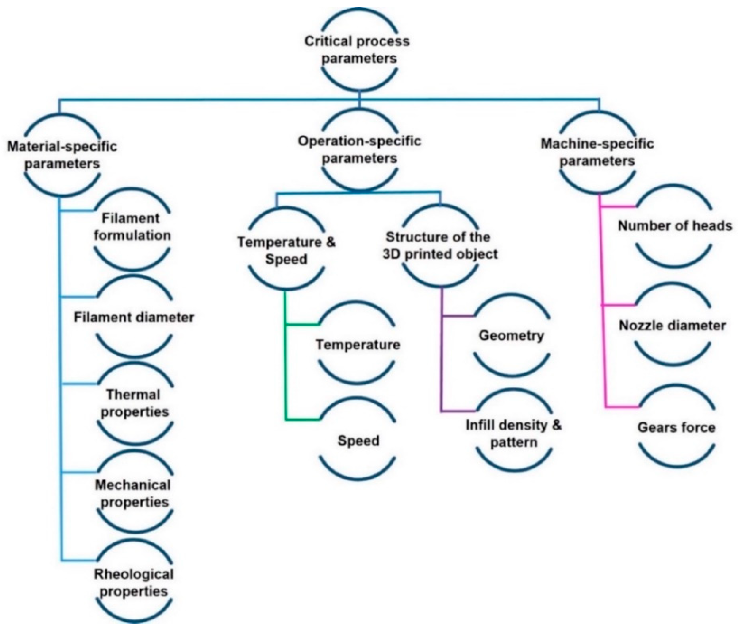 Polymers 16 03384 g001