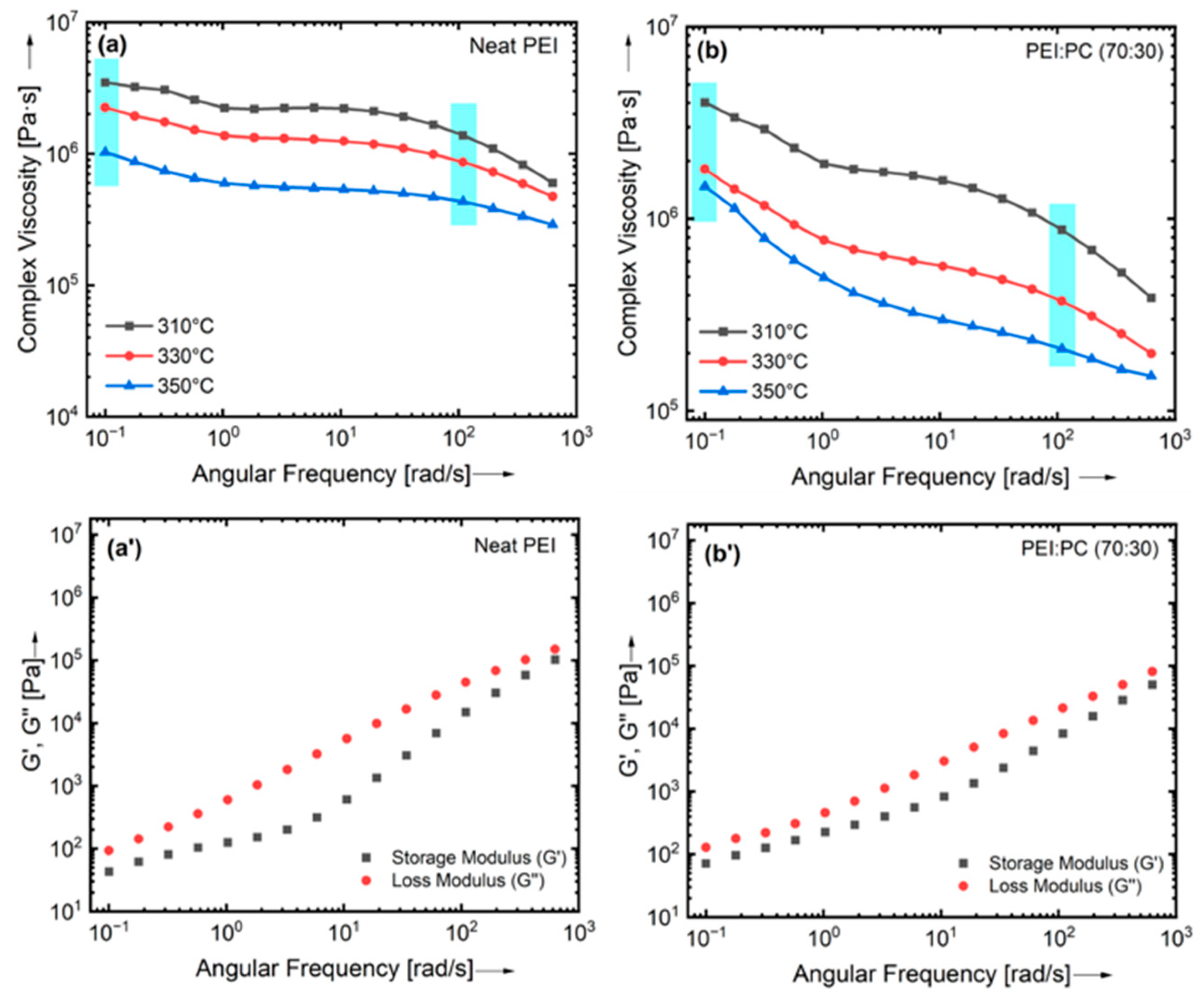 Polymers 16 03384 g003