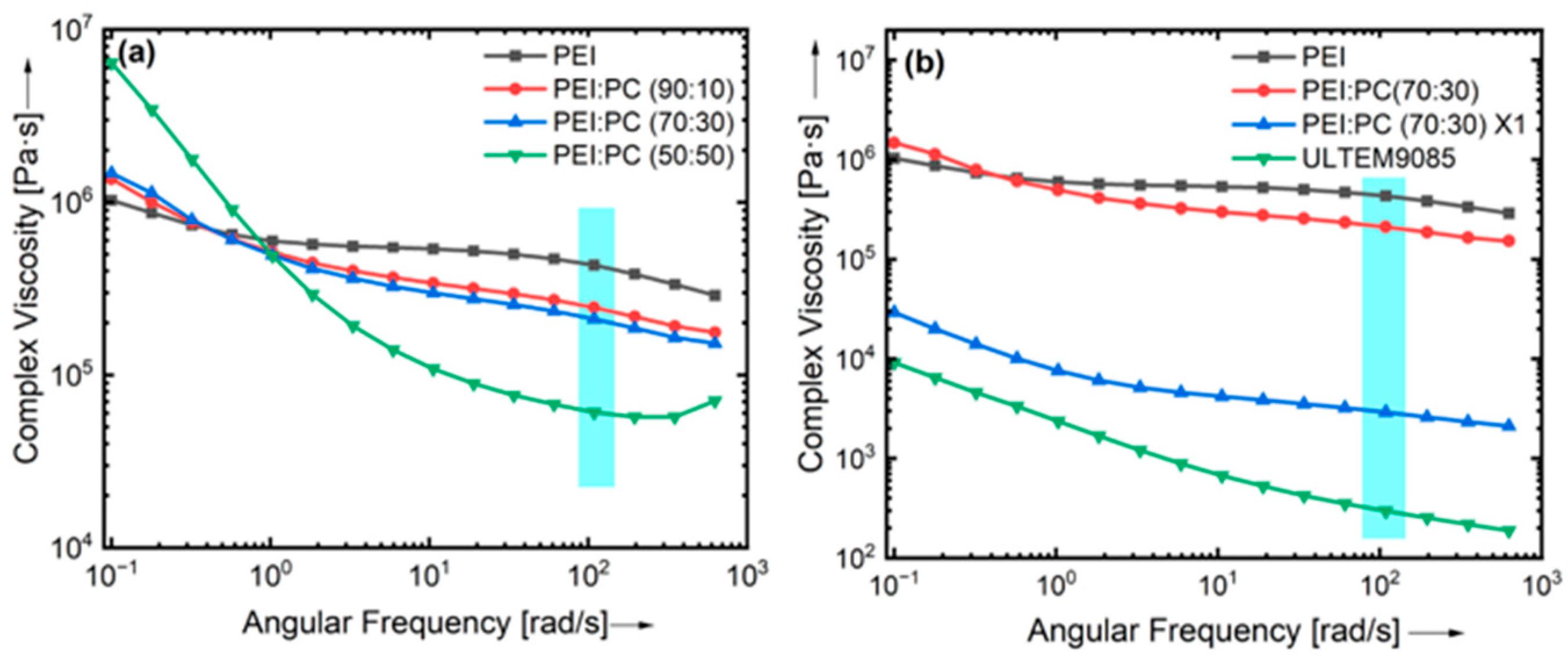 Polymers 16 03384 g004