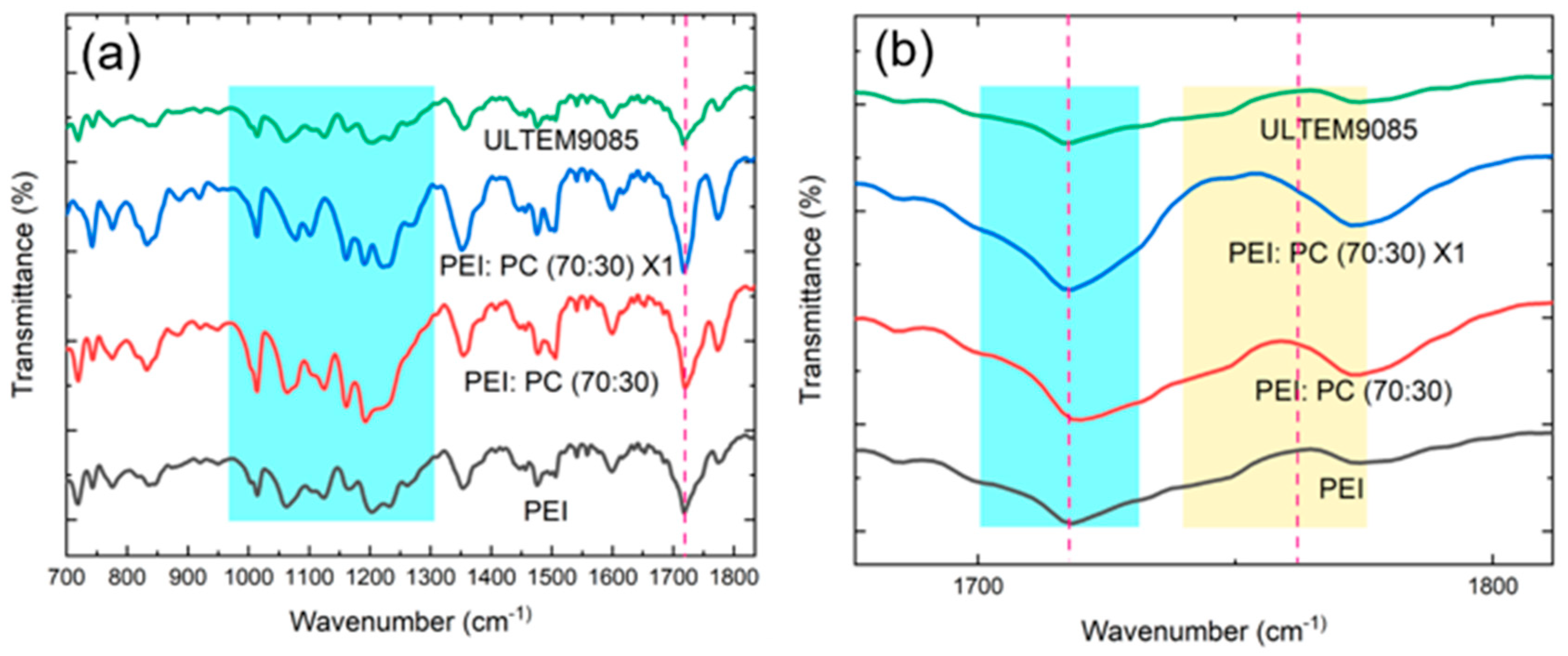 Polymers 16 03384 g010