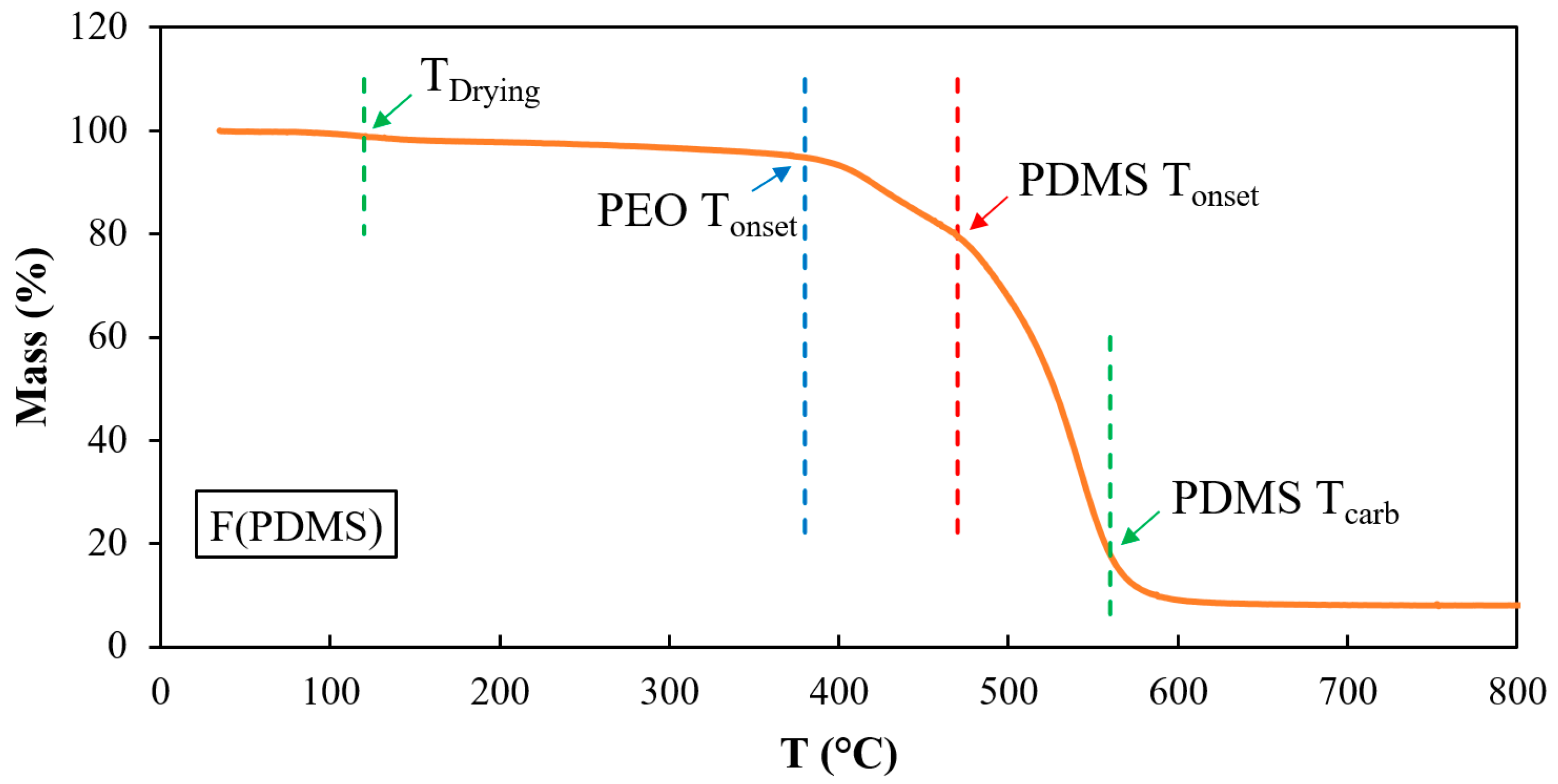 Polymers 16 03386 g004