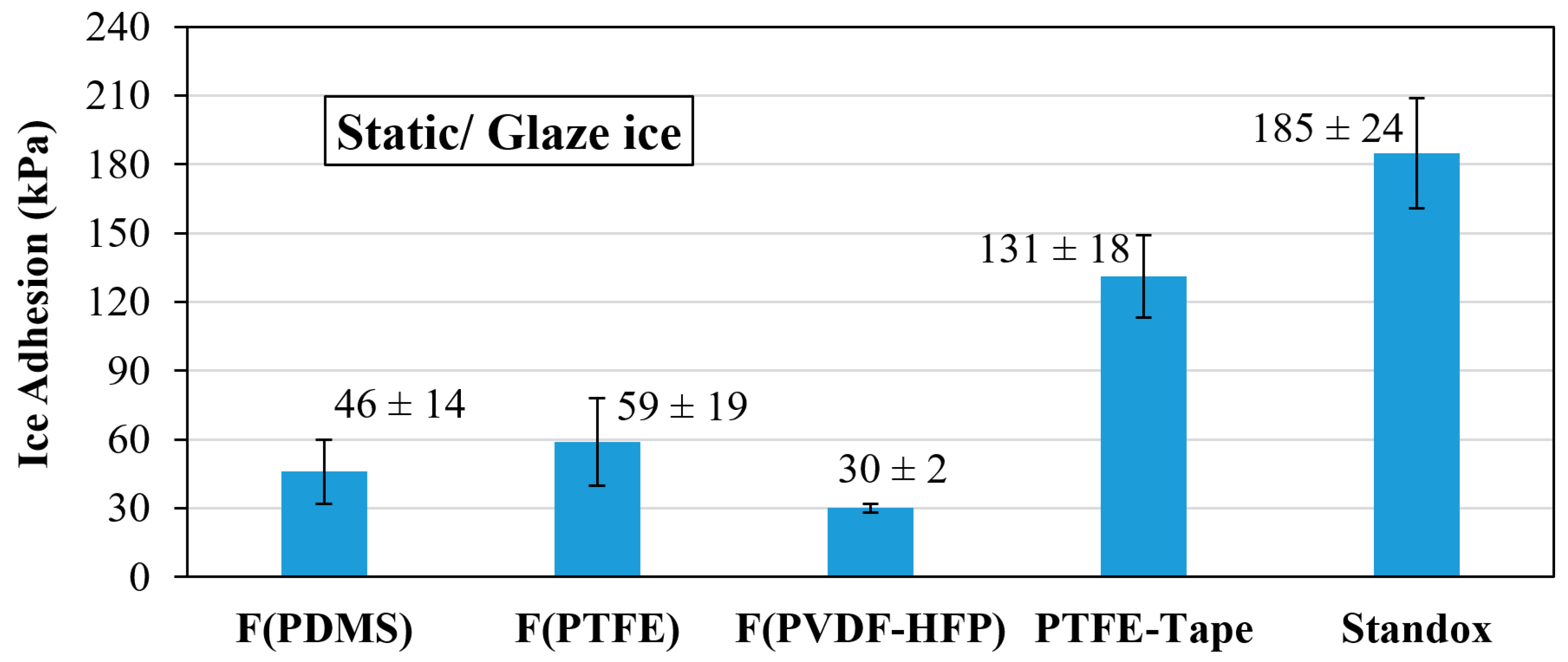 Polymers 16 03386 g006