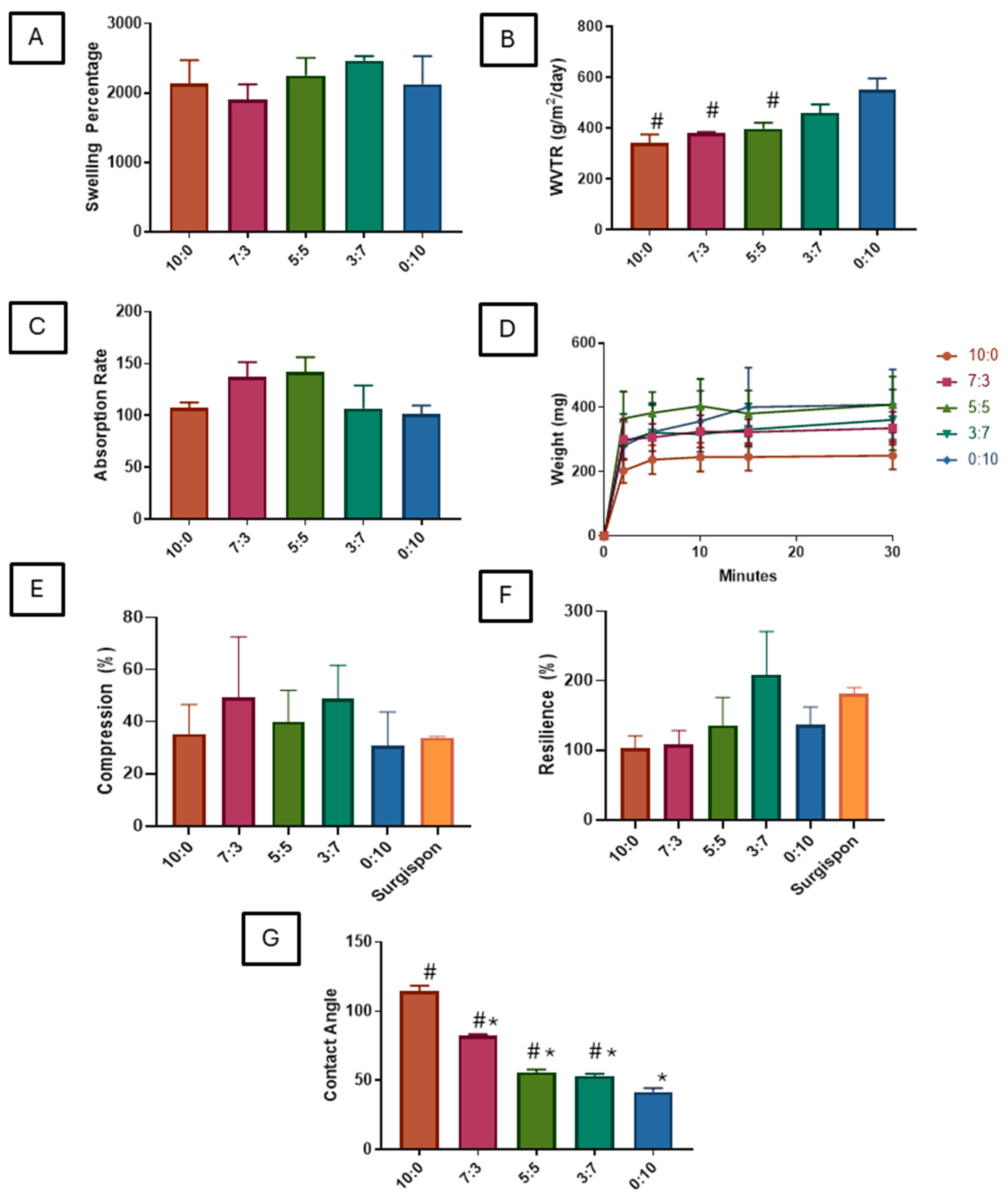 Polymers 16 03387 g003