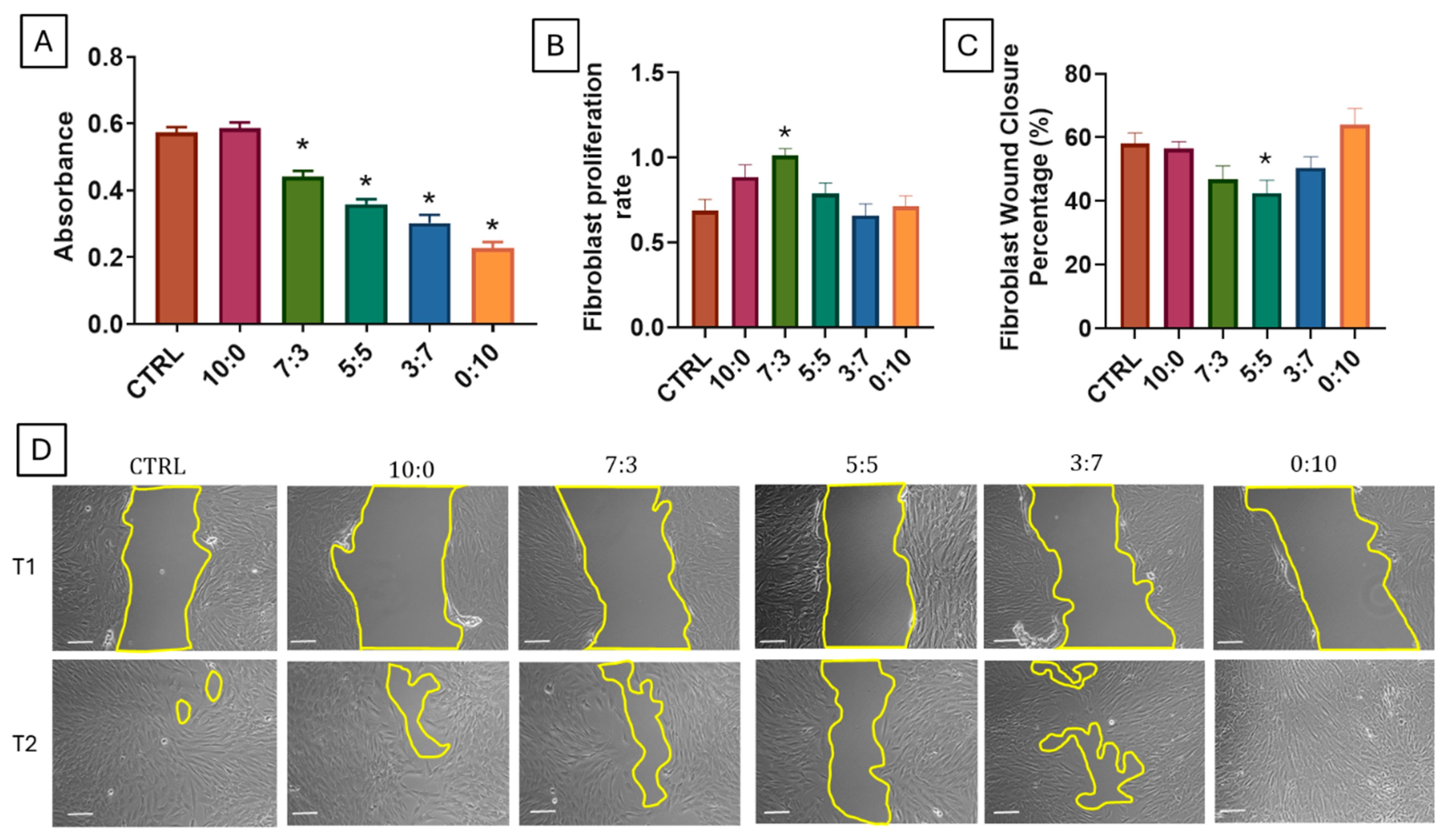 Polymers 16 03387 g005